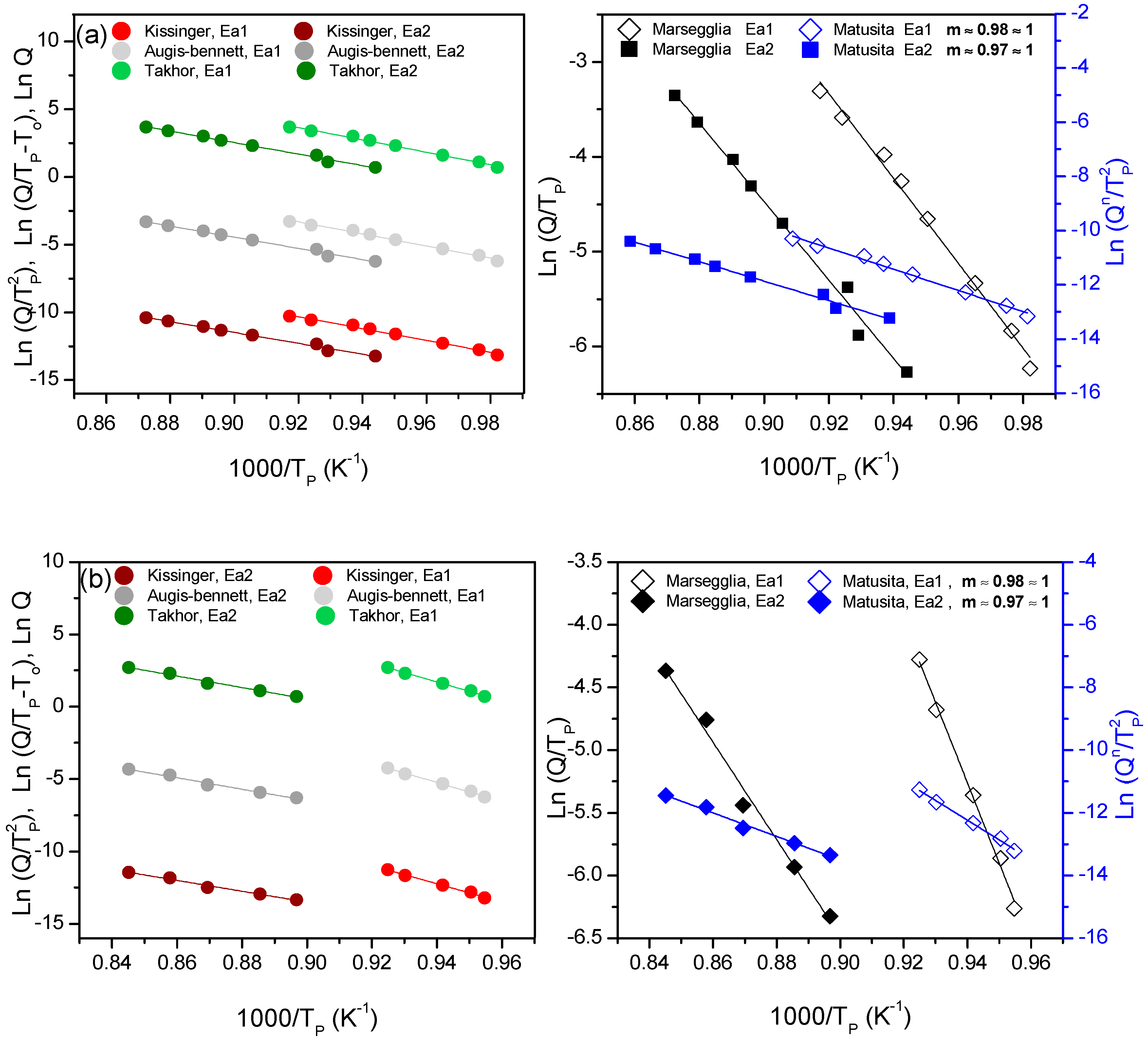 Crystals 11 00737 g006