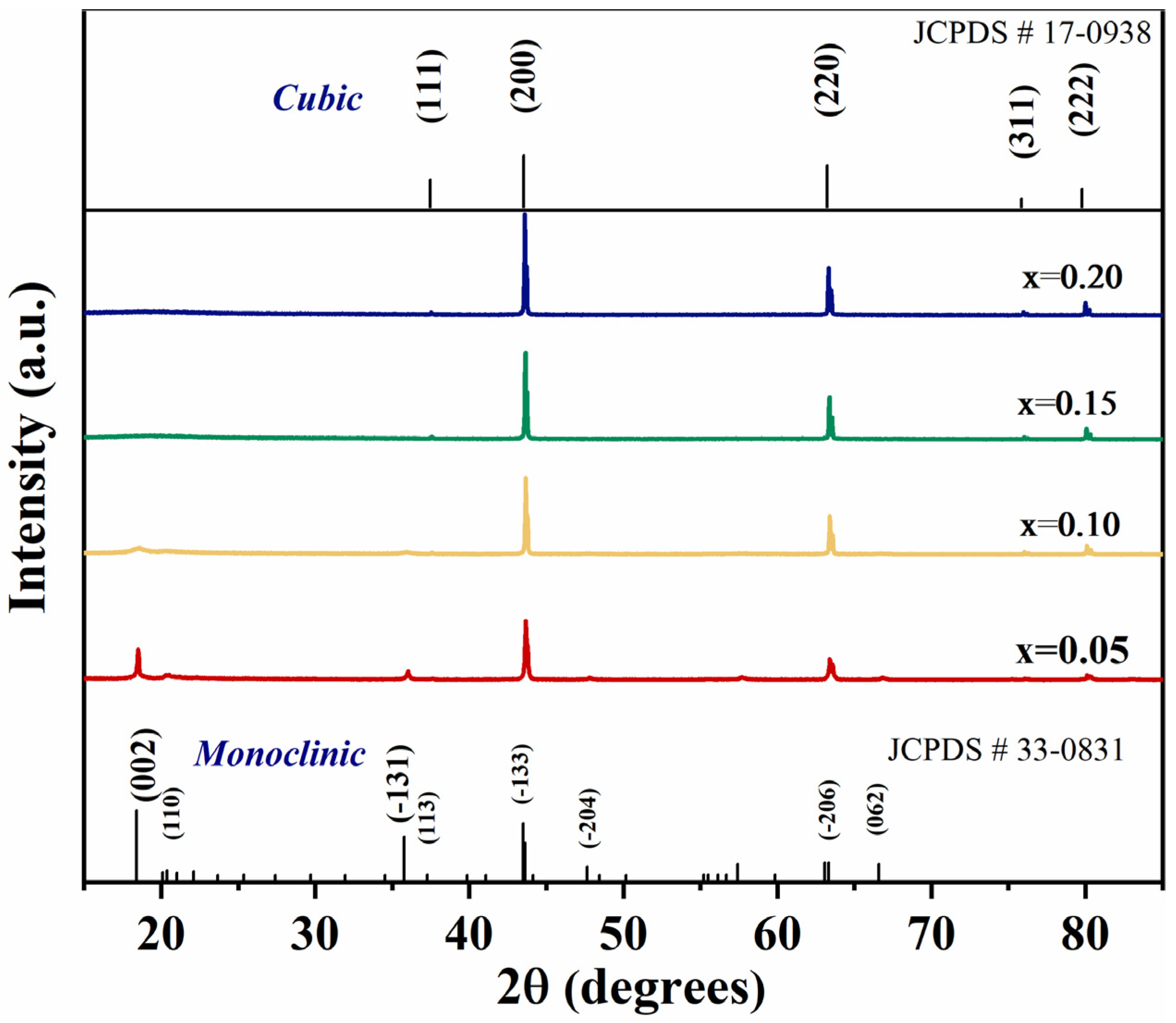 Crystals 11 00741 g001