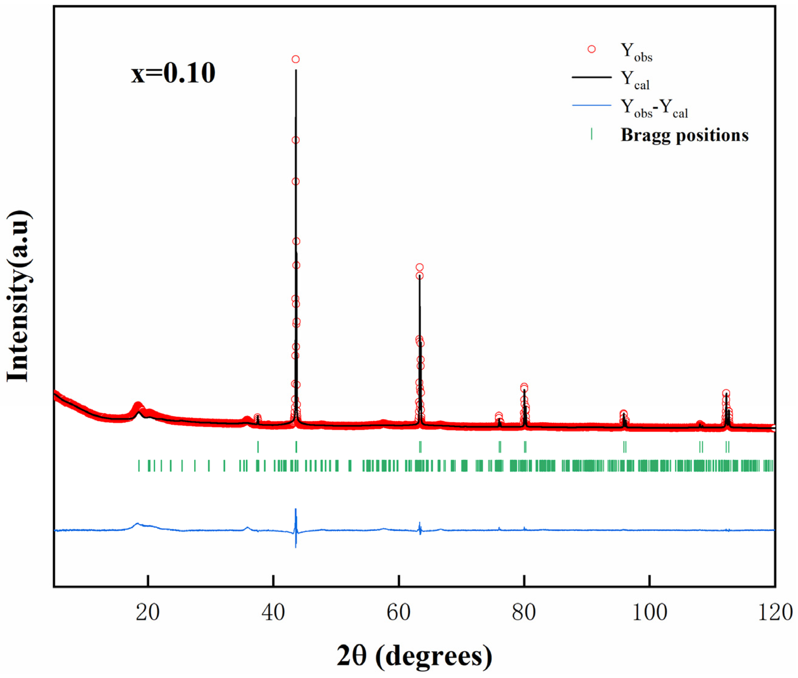 Crystals 11 00741 g002