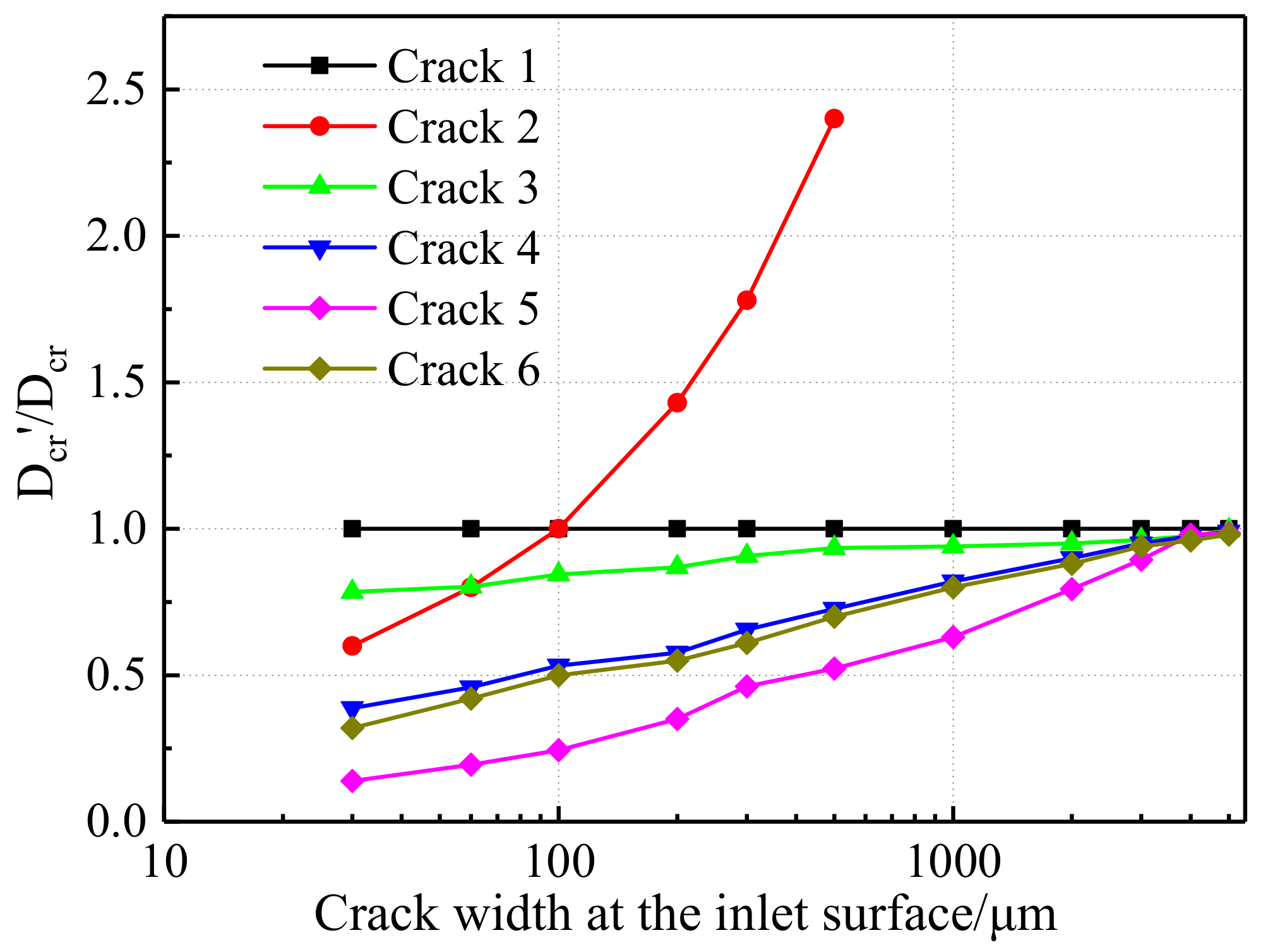 Crystals 11 00742 g004 550