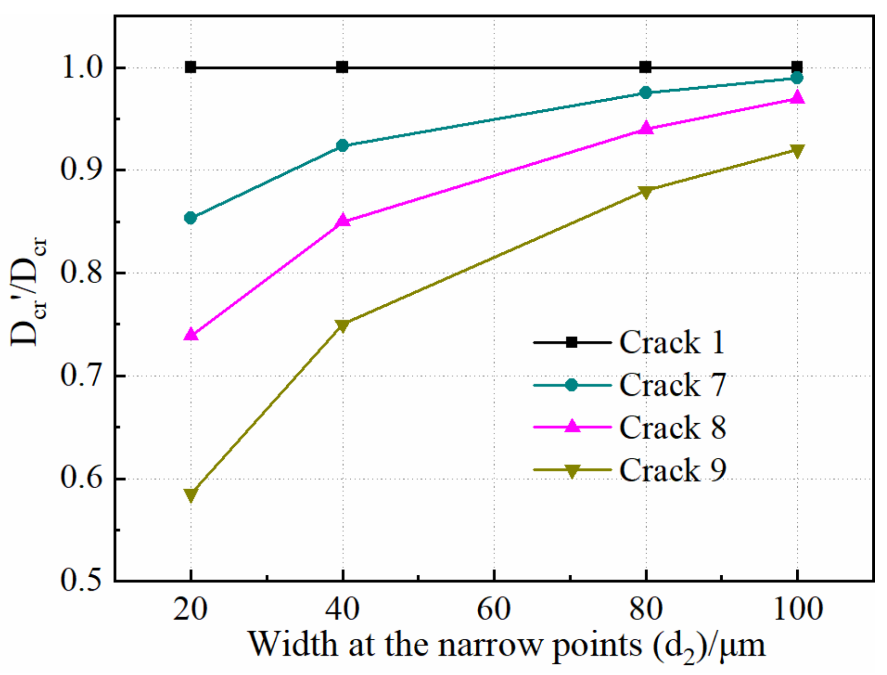 Crystals 11 00742 g006 550