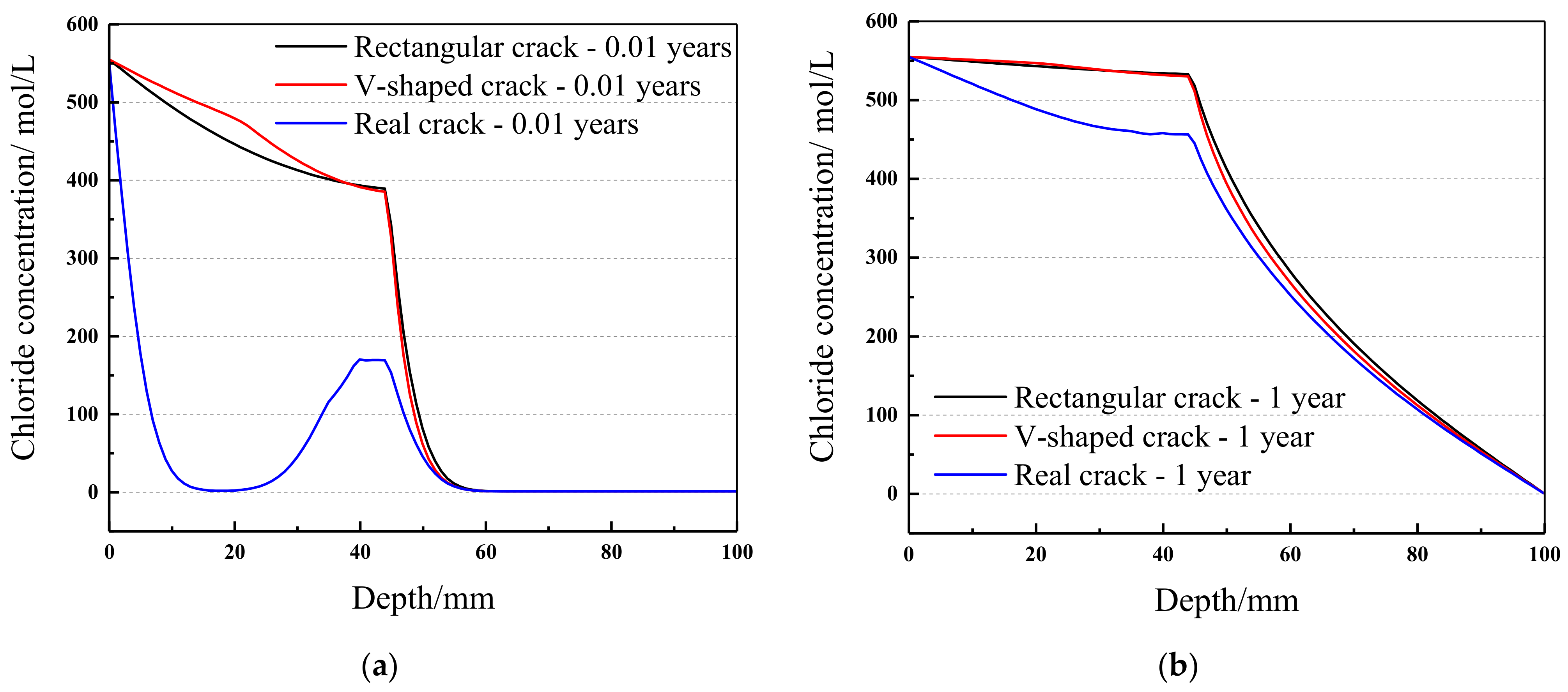 Crystals 11 00742 g010 550