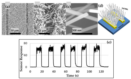 Bridging Nanowires for Enhanced Gas Sensing Properties Bridging Nanowires for Enhanced Gas Sensing Properties