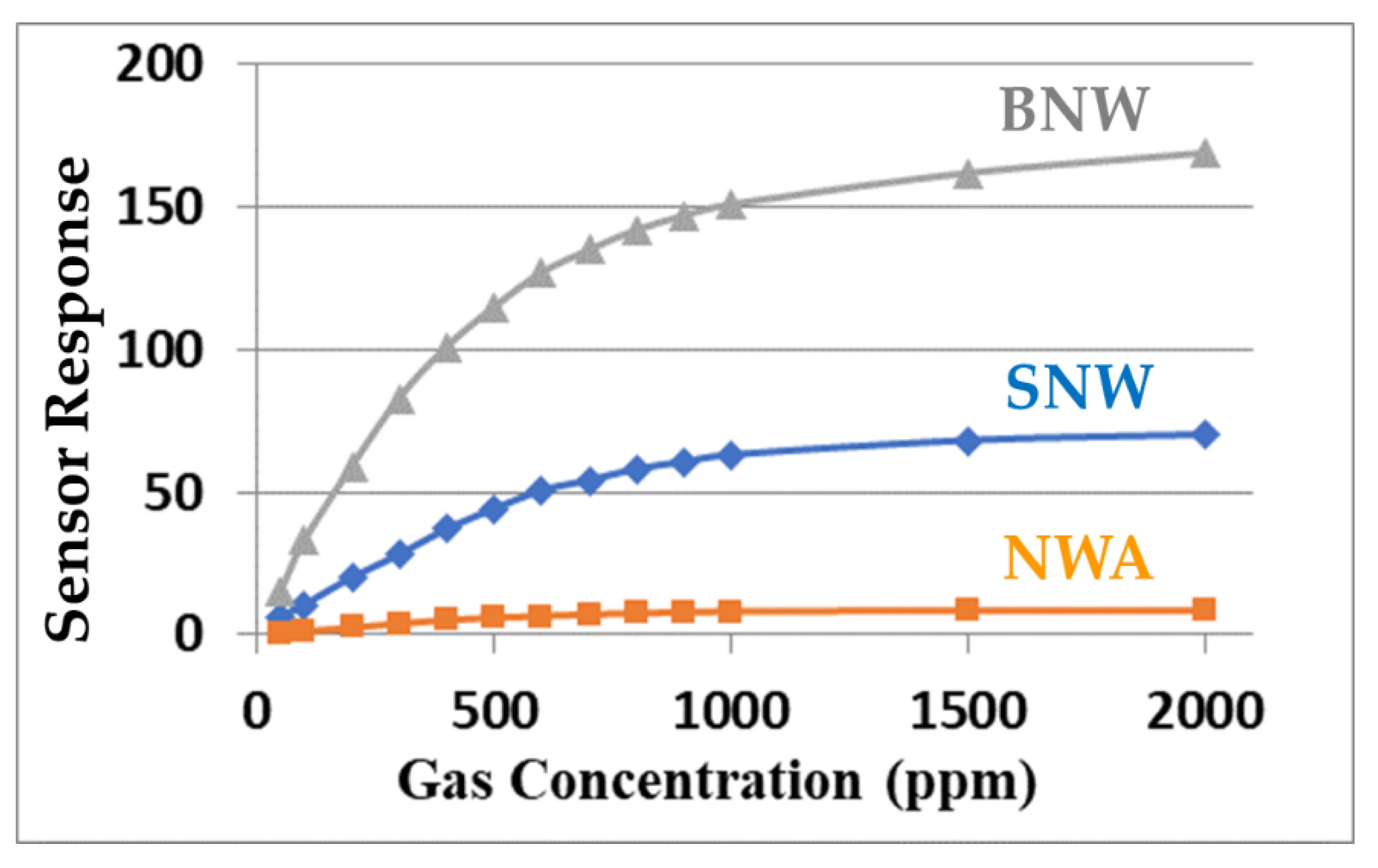 Crystals 11 00743 g006 550