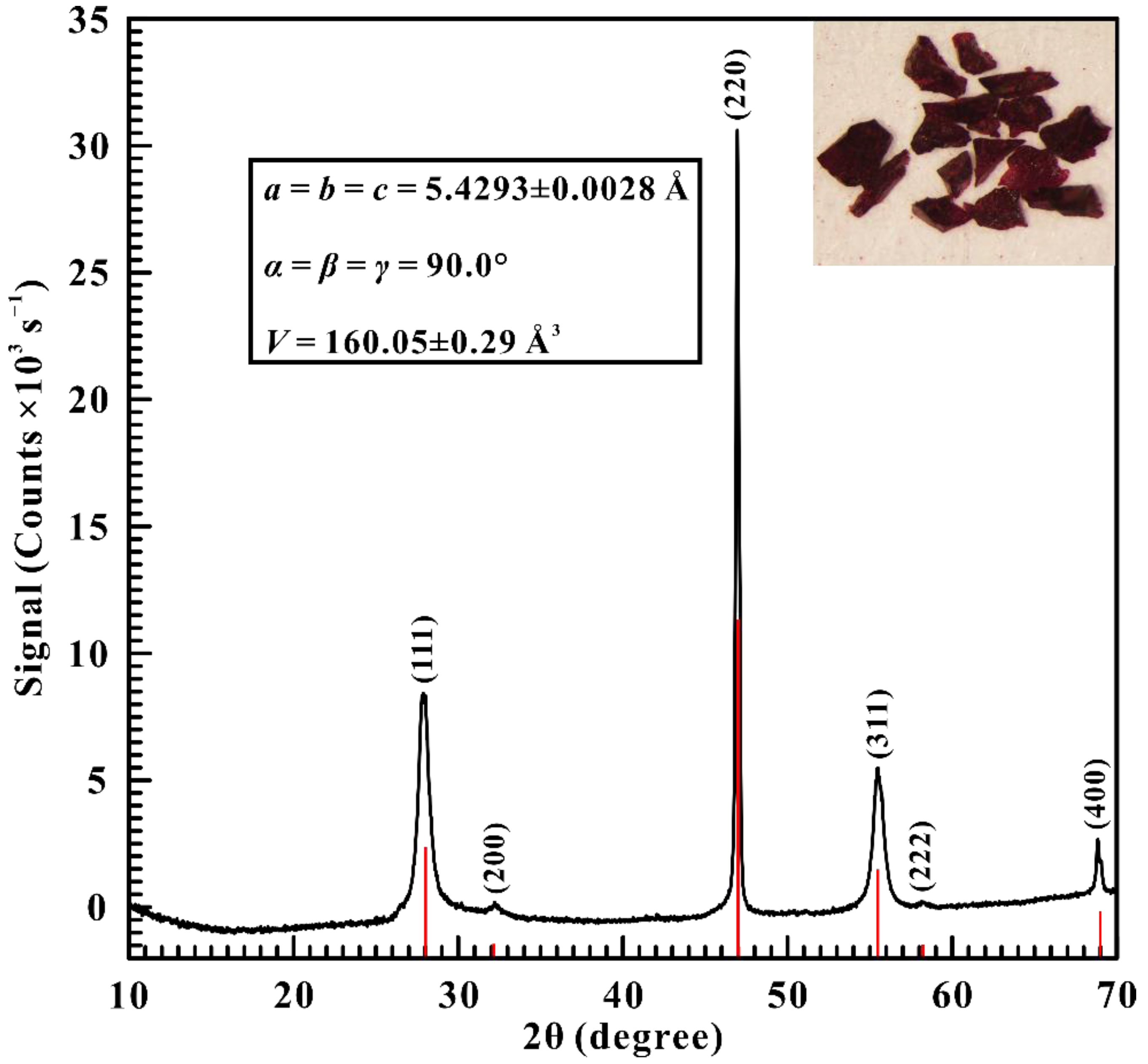 Crystals 11 00746 g001