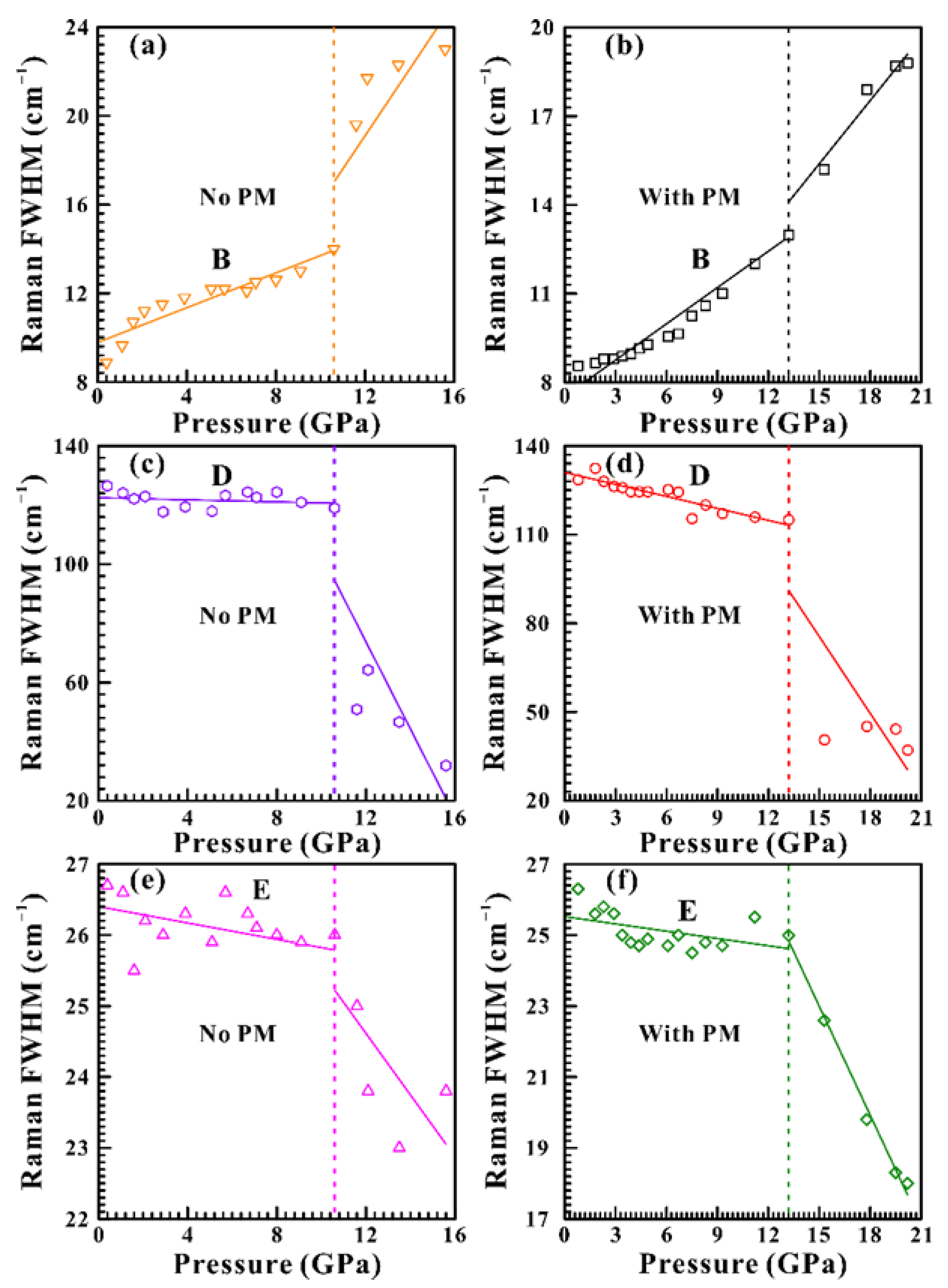 Crystals 11 00746 g003