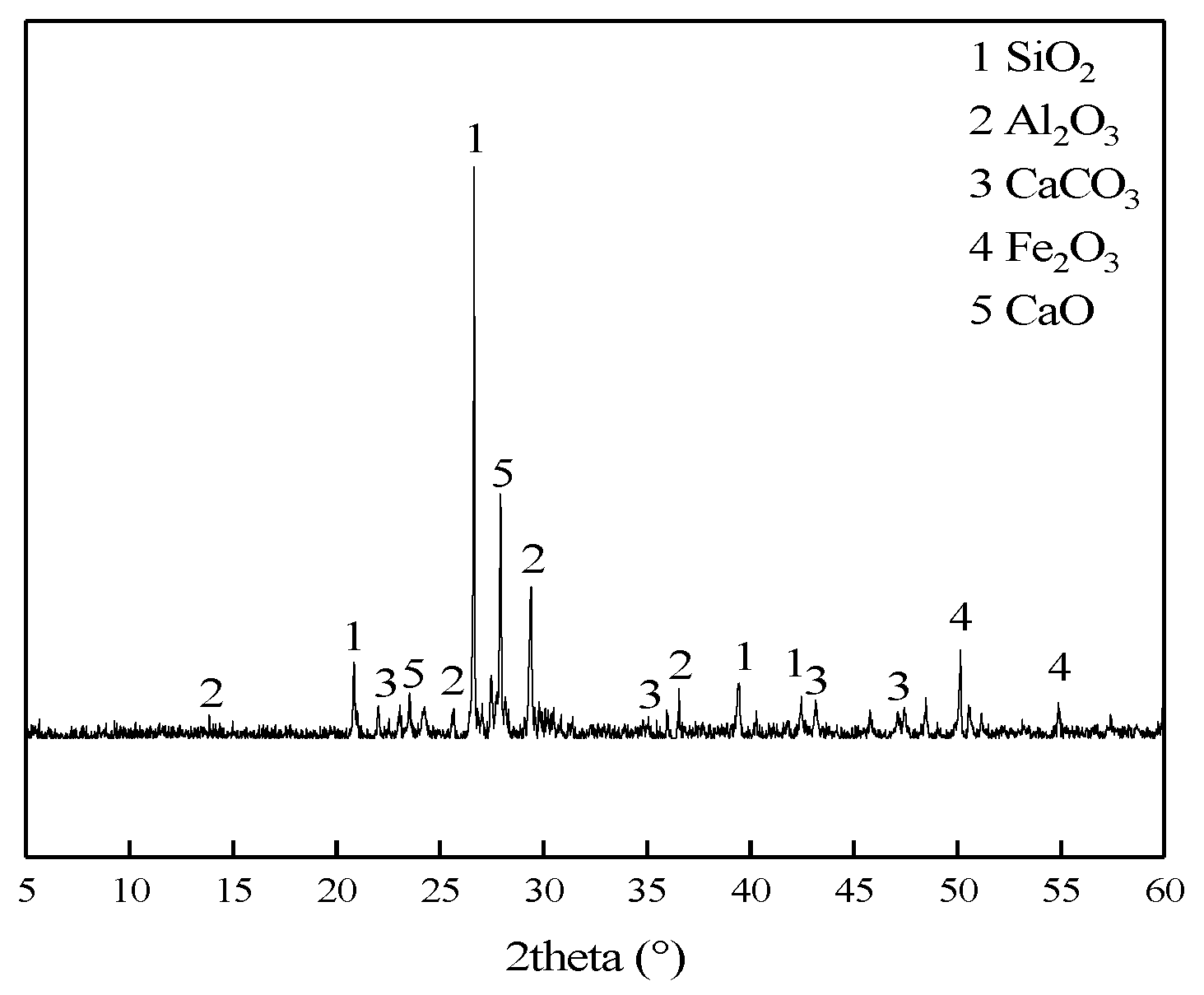 Crystals 11 00748 g001 550