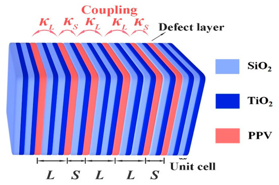 A Theoretical Model of Quasicrystal Resonators: A Guided