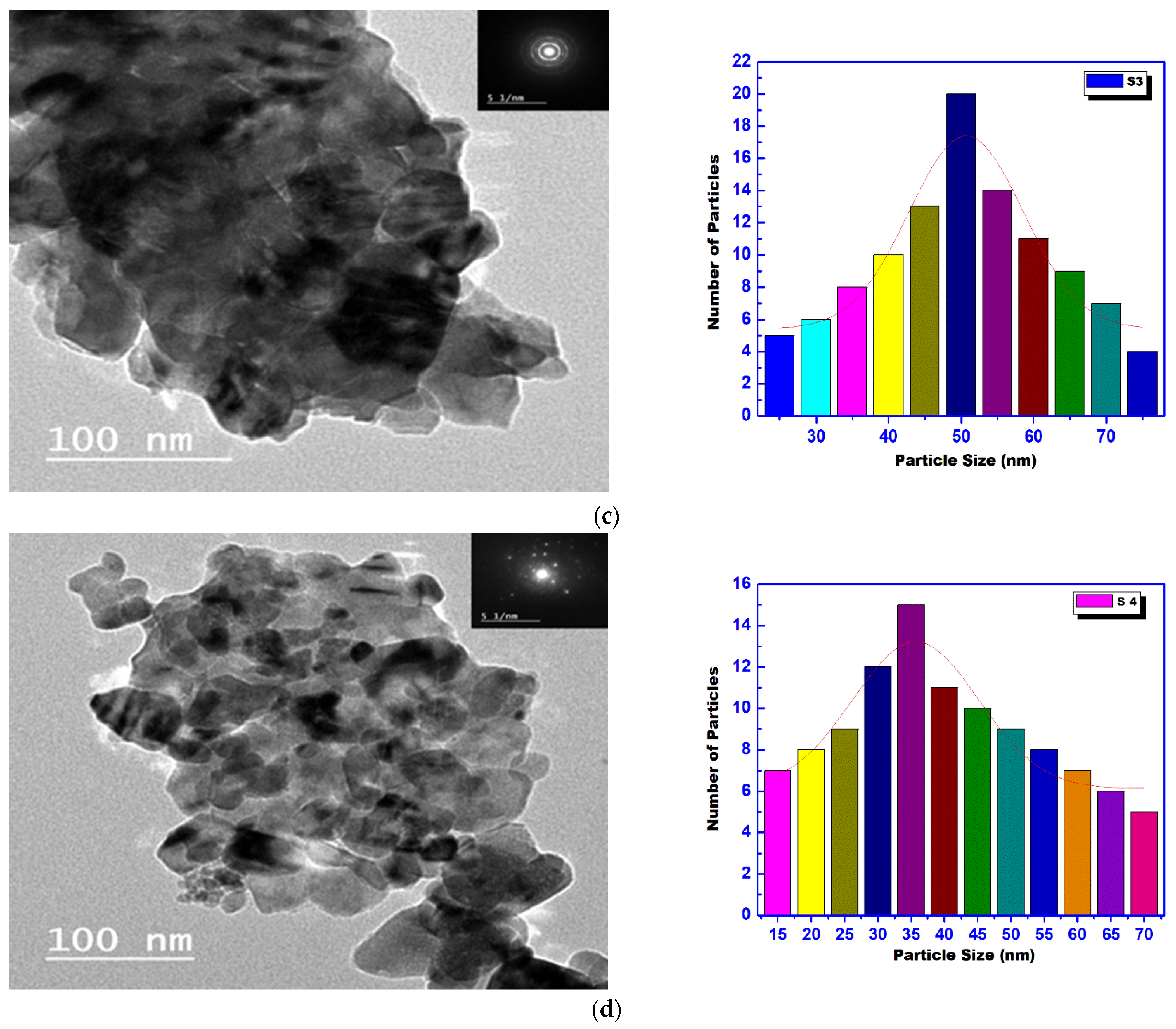 Crystals 11 00751 g006b