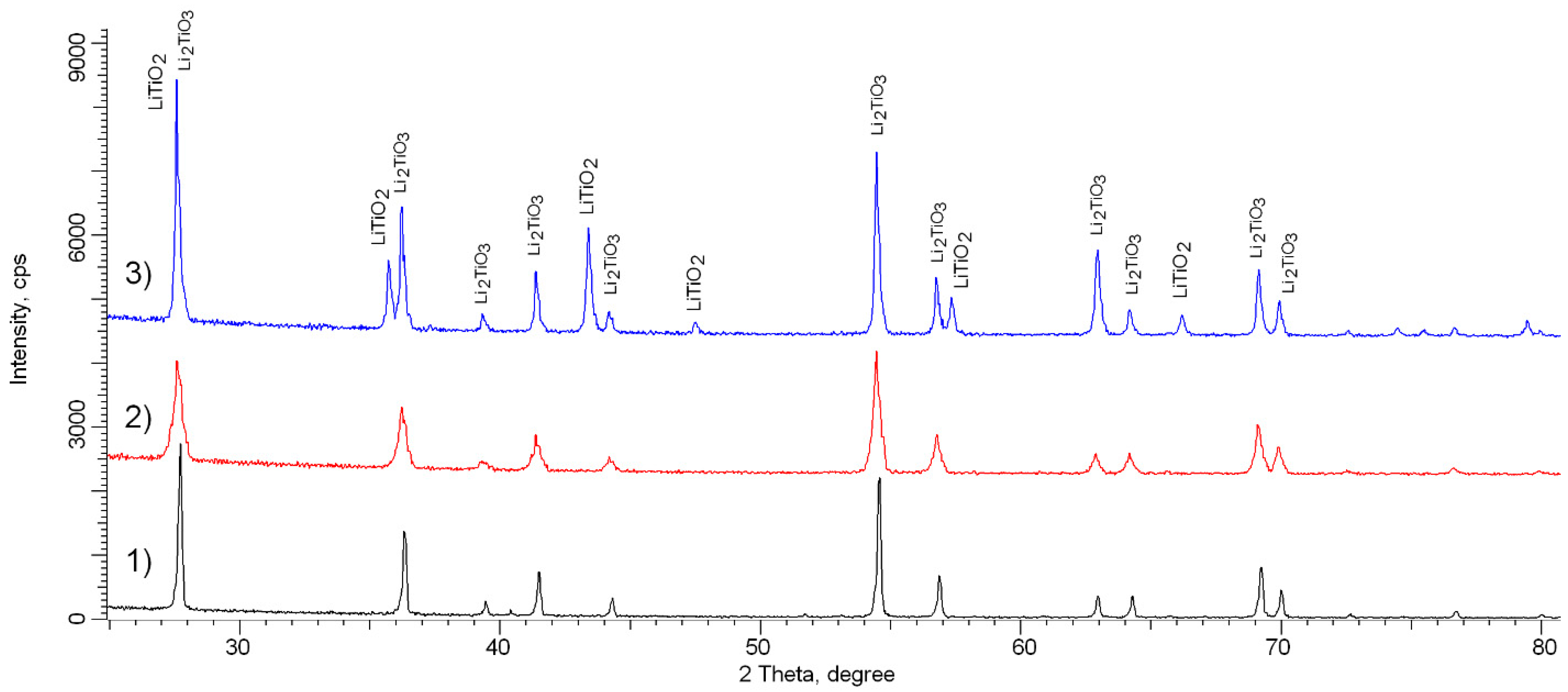 Crystals 11 00753 g001 550