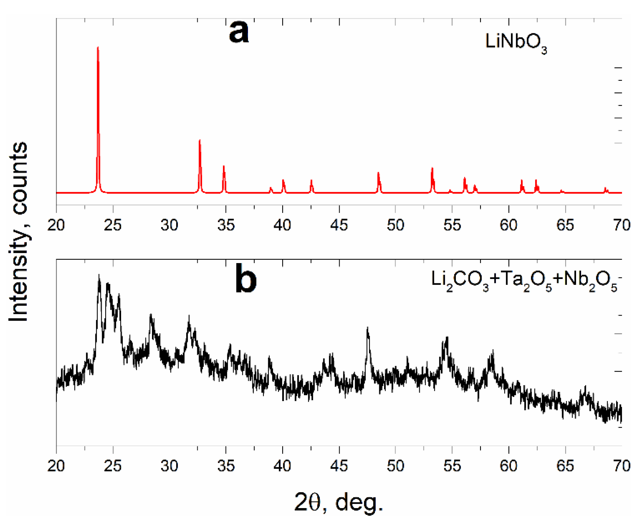Crystals 11 00755 g001 Crystals 11 00755 g001