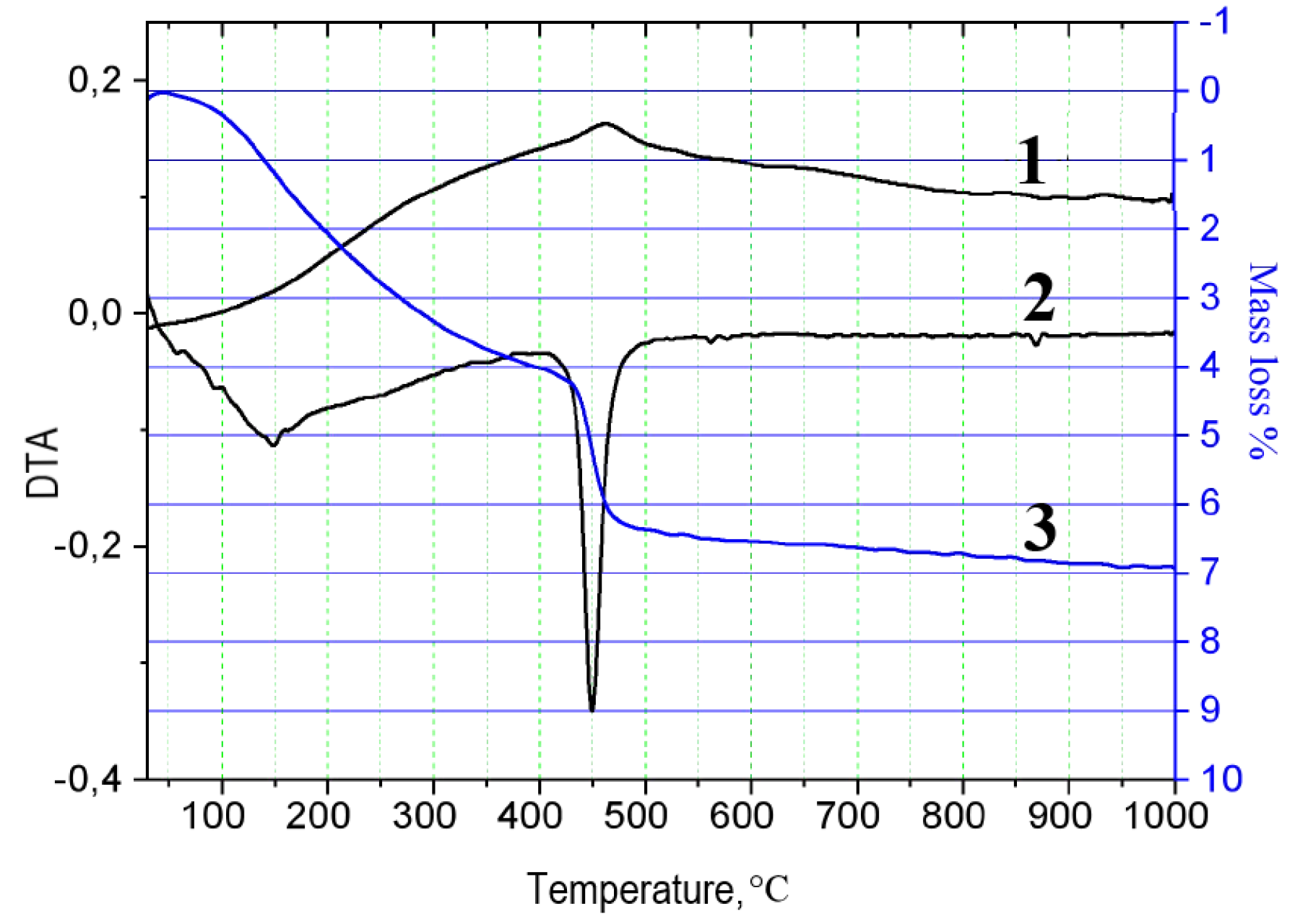 Crystals 11 00755 g002 Crystals 11 00755 g002