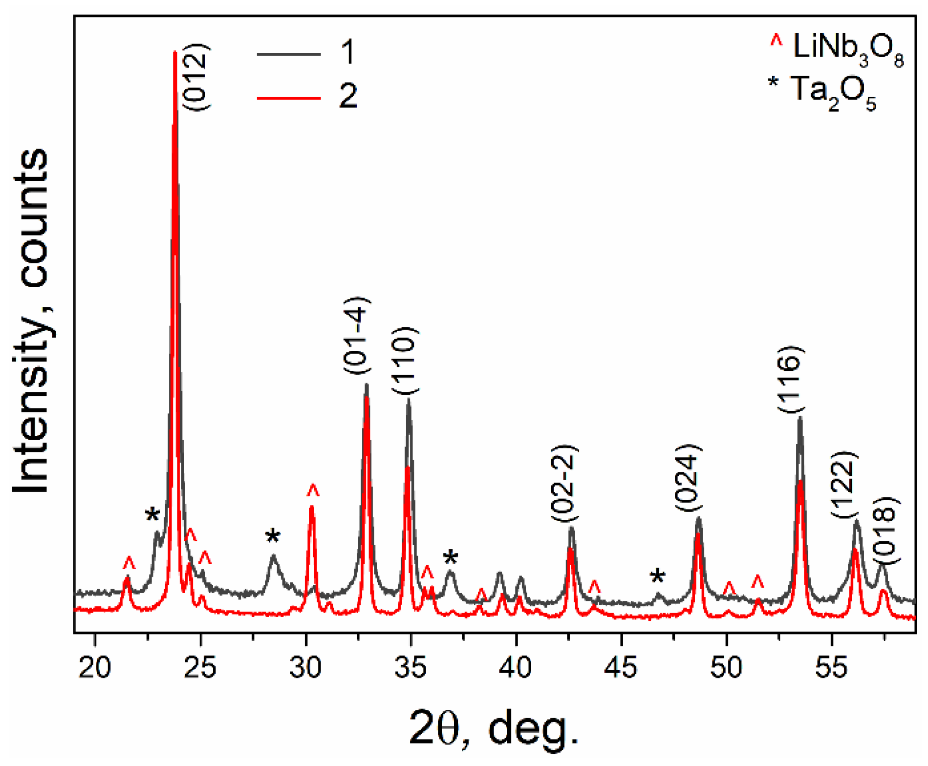 Crystals 11 00755 g005 Crystals 11 00755 g005