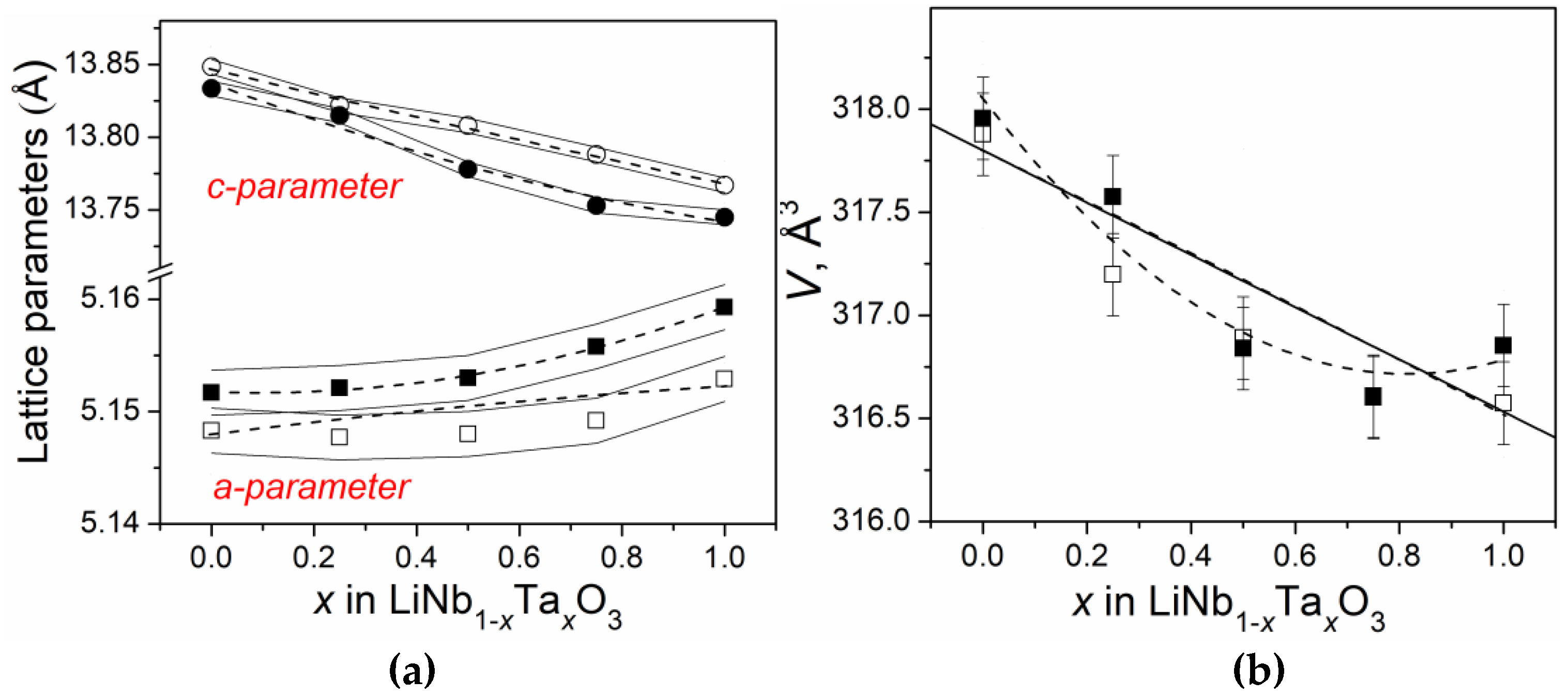 Crystals 11 00755 g007 Crystals 11 00755 g007