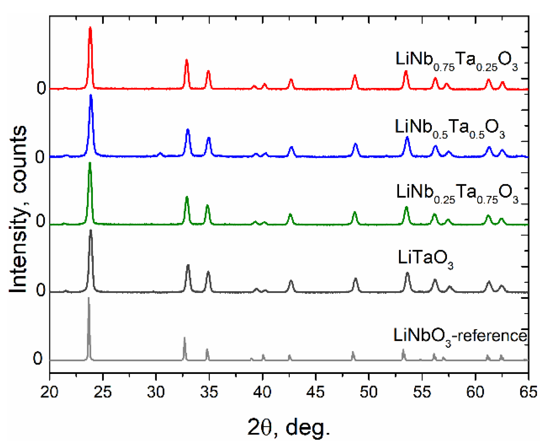 Crystals 11 00755 g008 Crystals 11 00755 g008