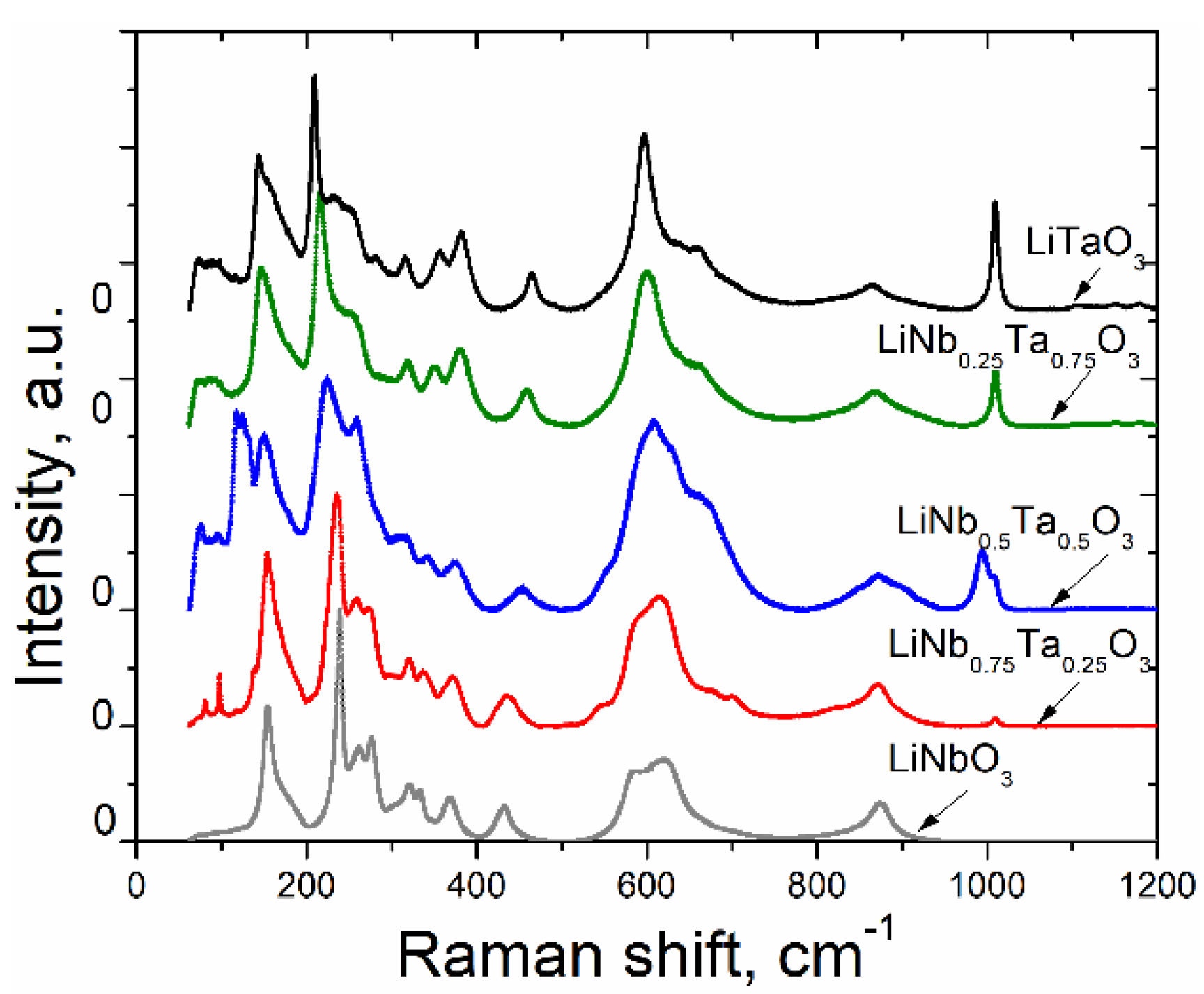 Crystals 11 00755 g009 Crystals 11 00755 g009