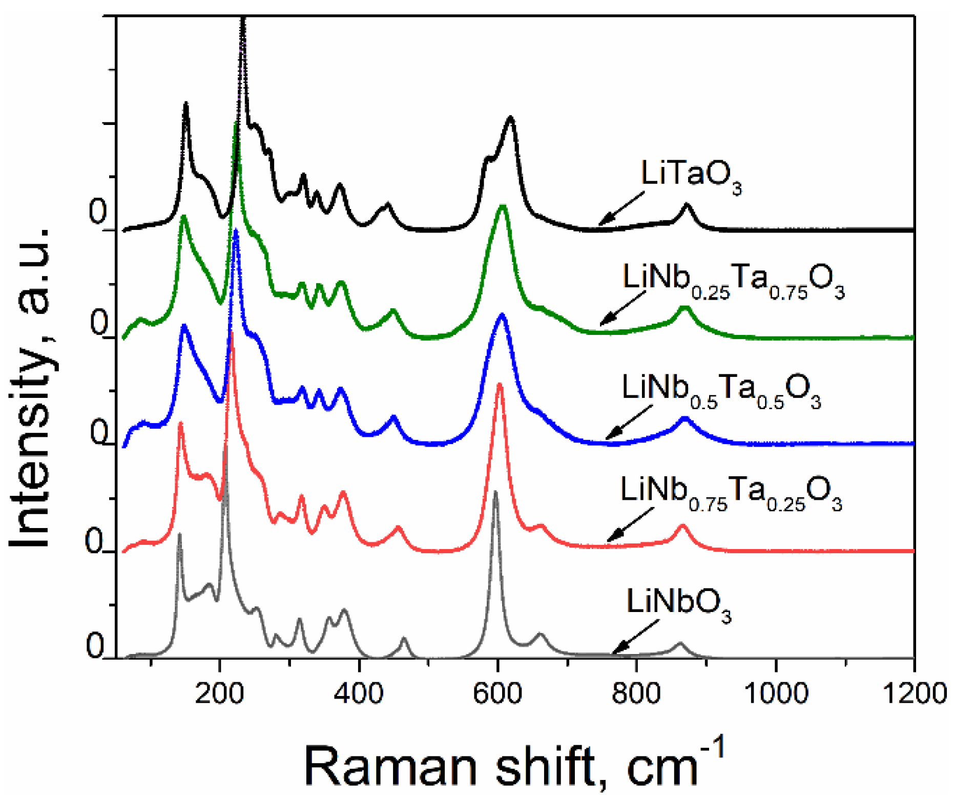 Crystals 11 00755 g011 Crystals 11 00755 g011