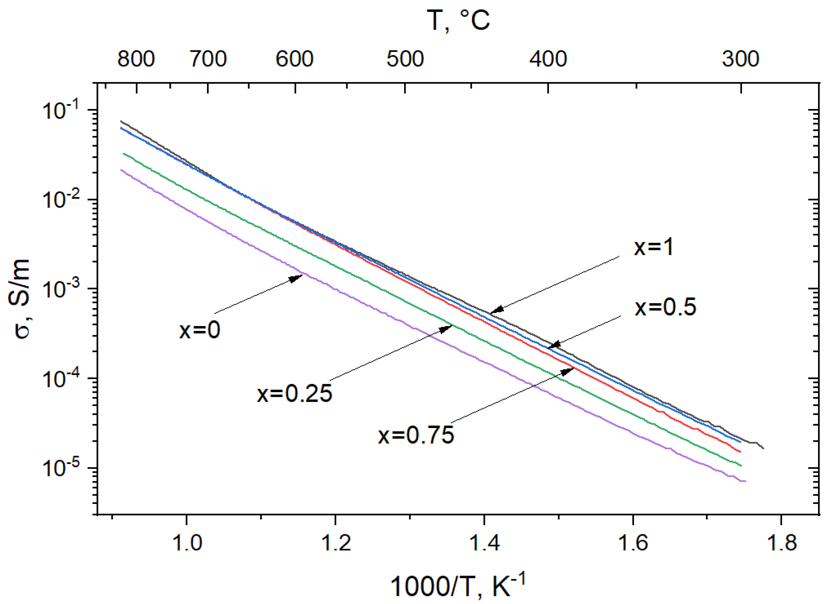Crystals 11 00755 g014 Crystals 11 00755 g014