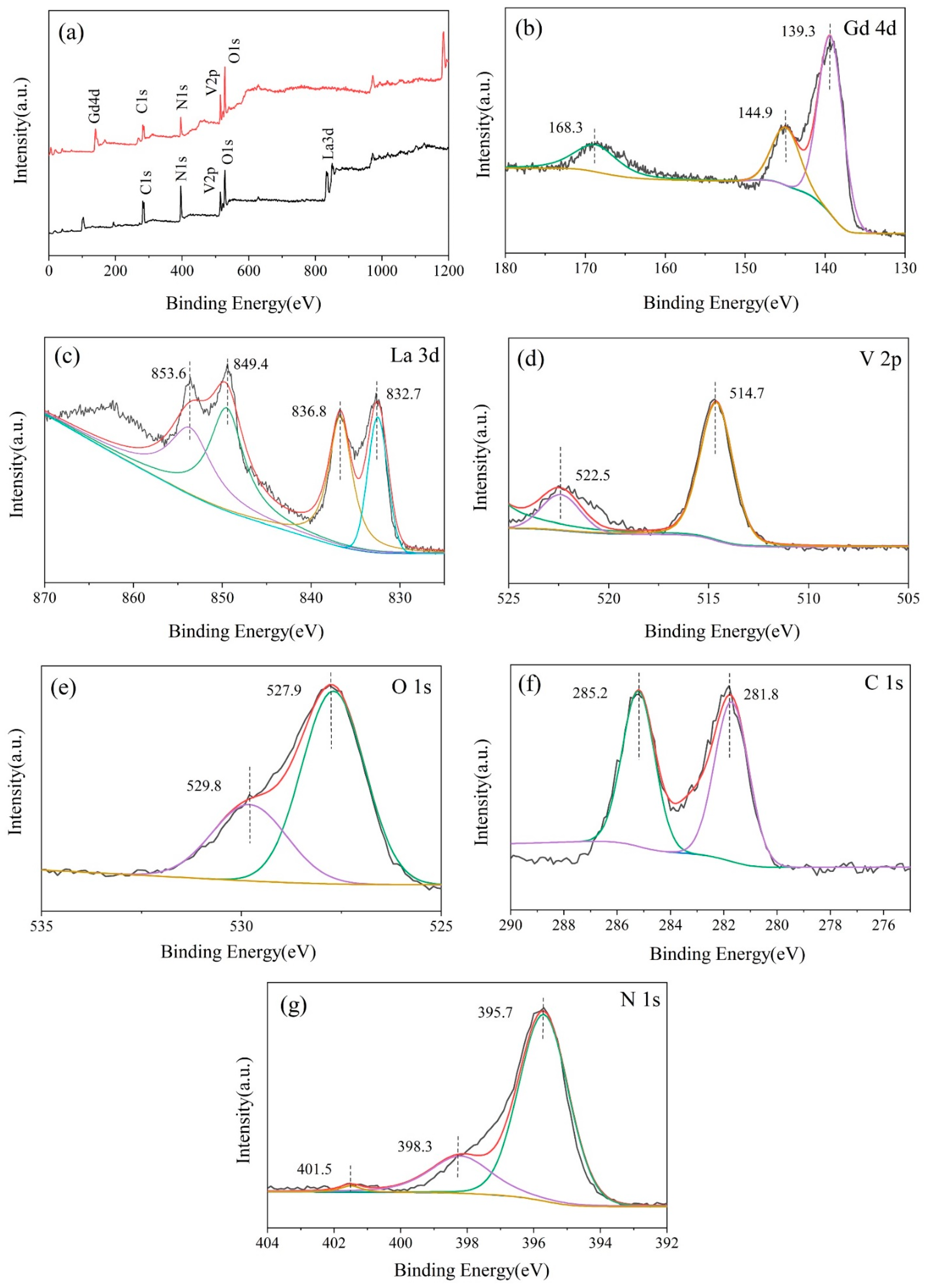 Crystals 11 00756 g004 550