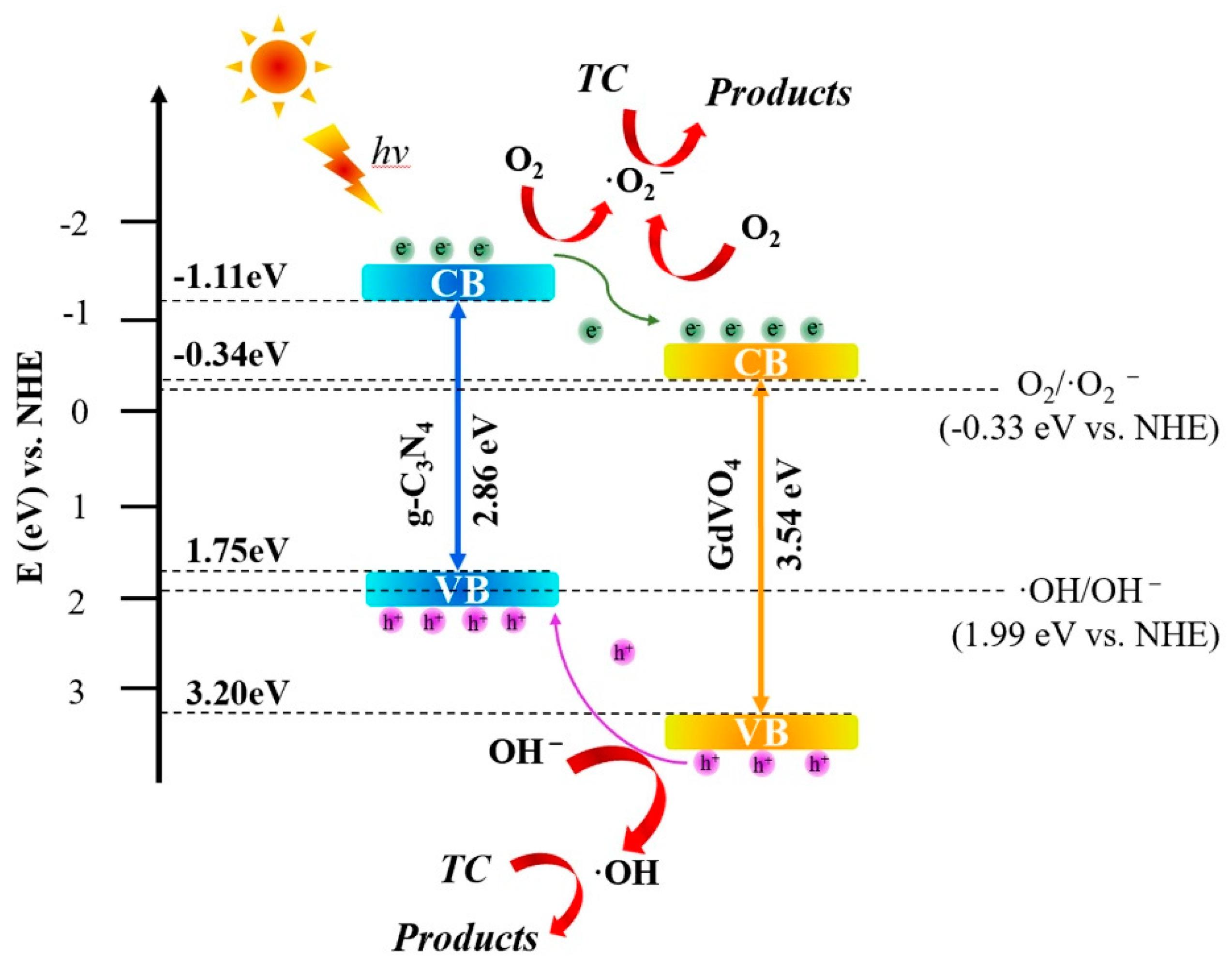 Crystals 11 00756 g008 550