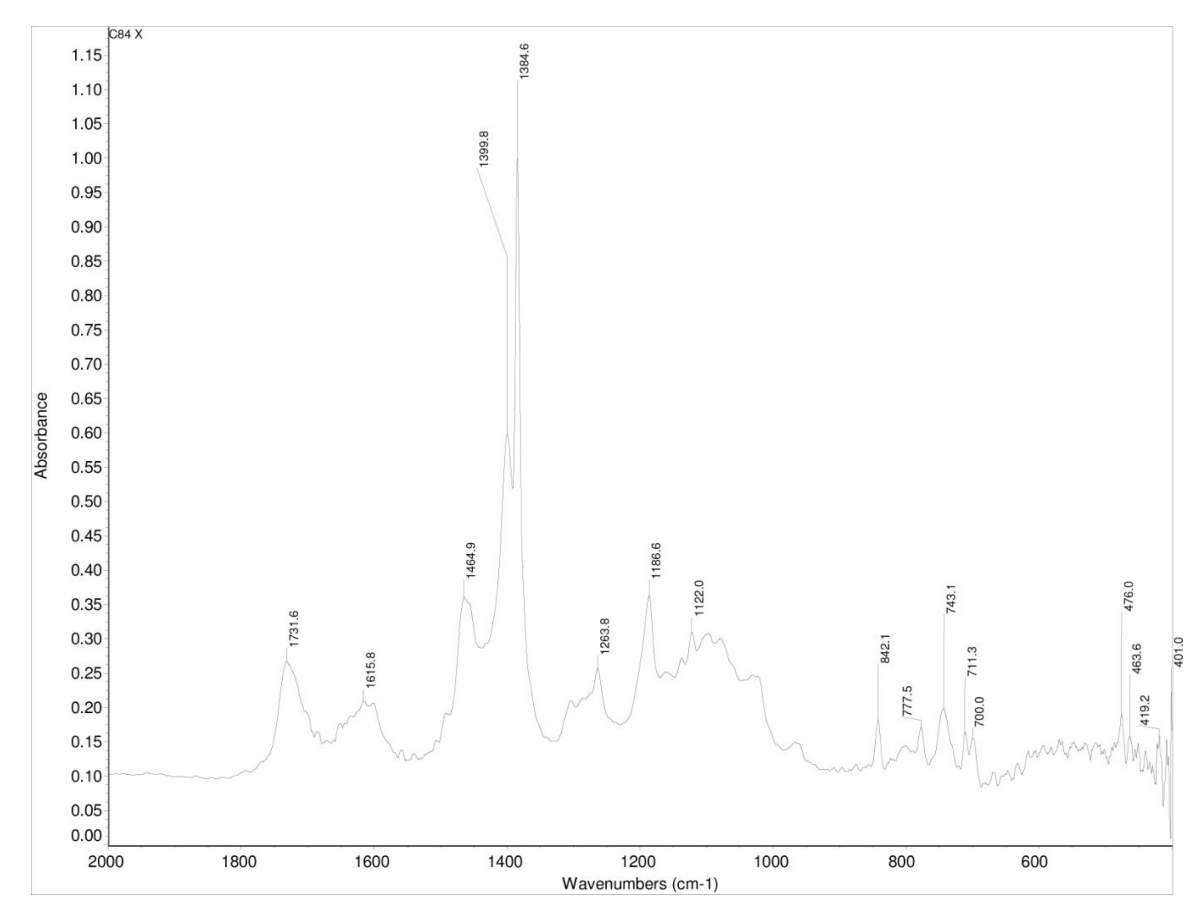 Crystals 11 00757 g001 550