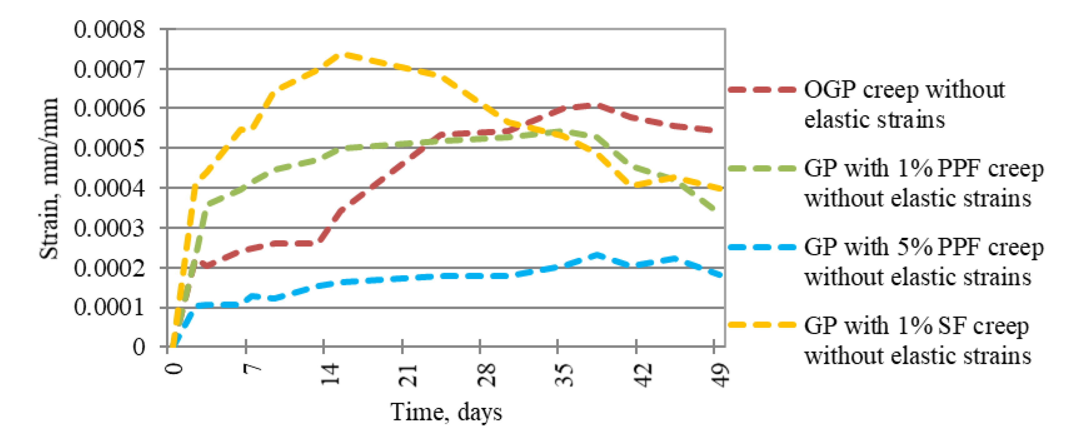 Crystals 11 00760 g007 Crystals 11 00760 g007