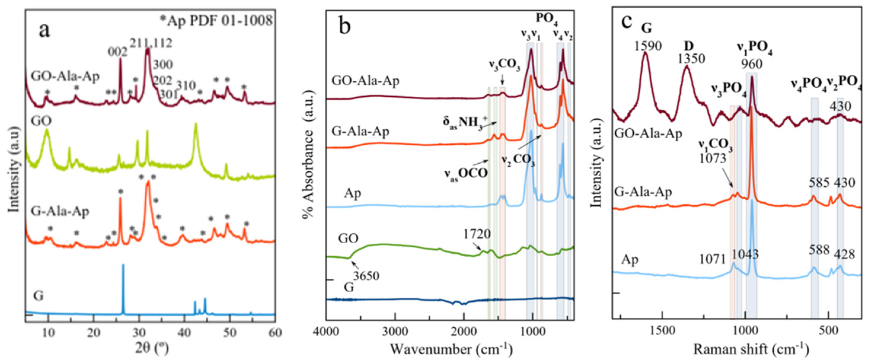 Crystals 11 00767 g002