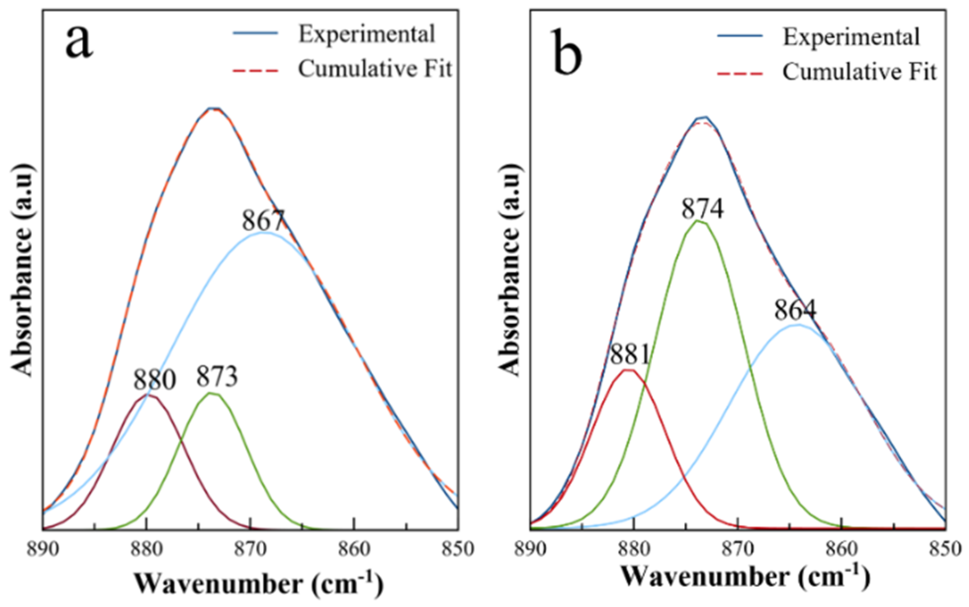 Crystals 11 00767 g003