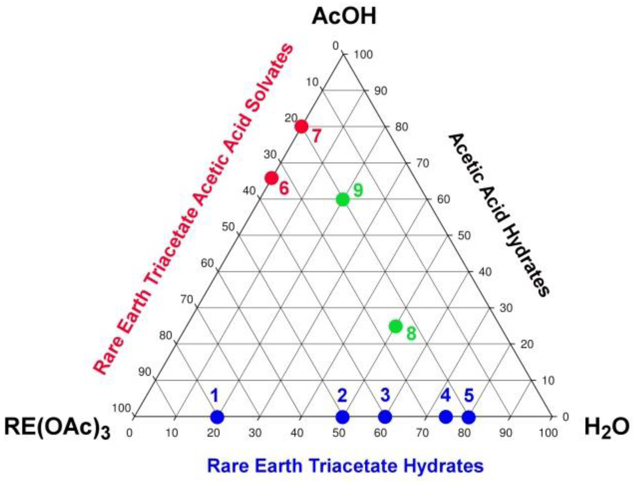 Crystals 11 00768 g001 550
