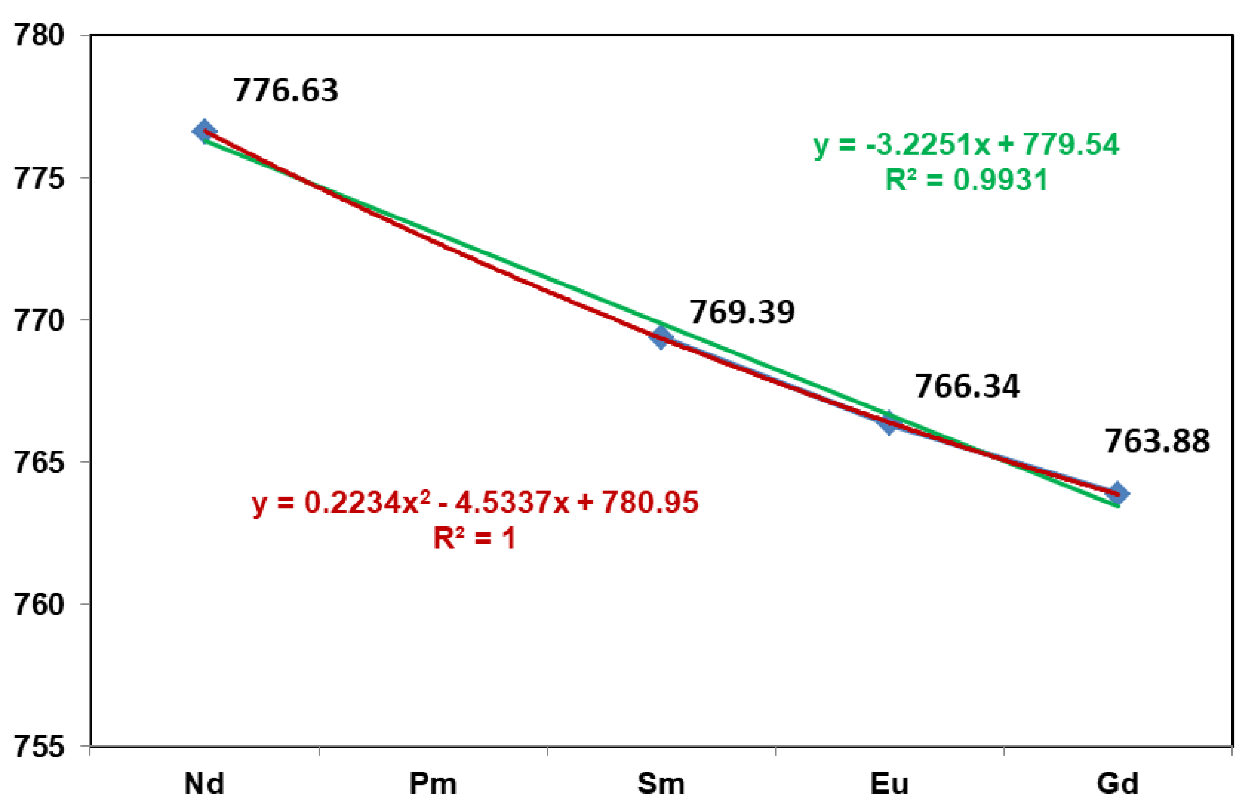 Crystals 11 00768 g004 550