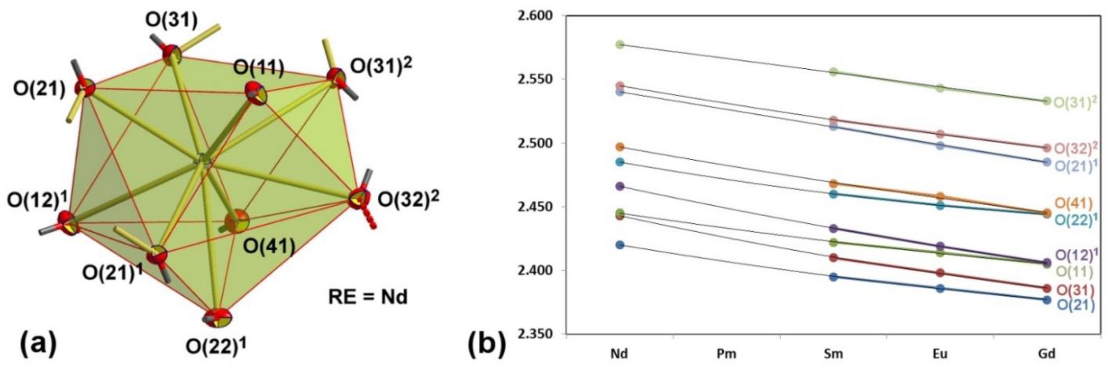 Crystals 11 00768 g005 550
