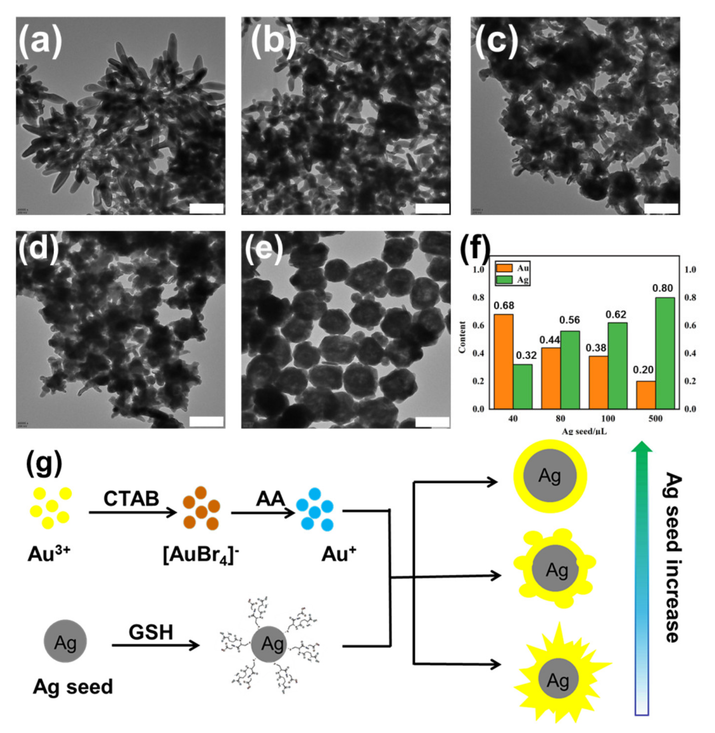 Crystals 11 00769 g003 550