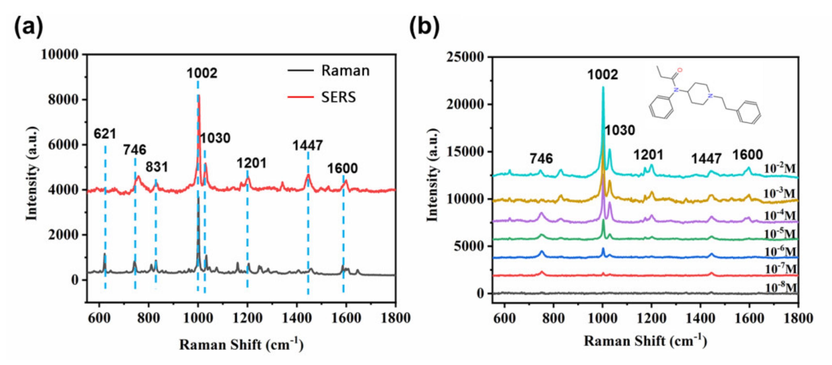 Crystals 11 00769 g005 550