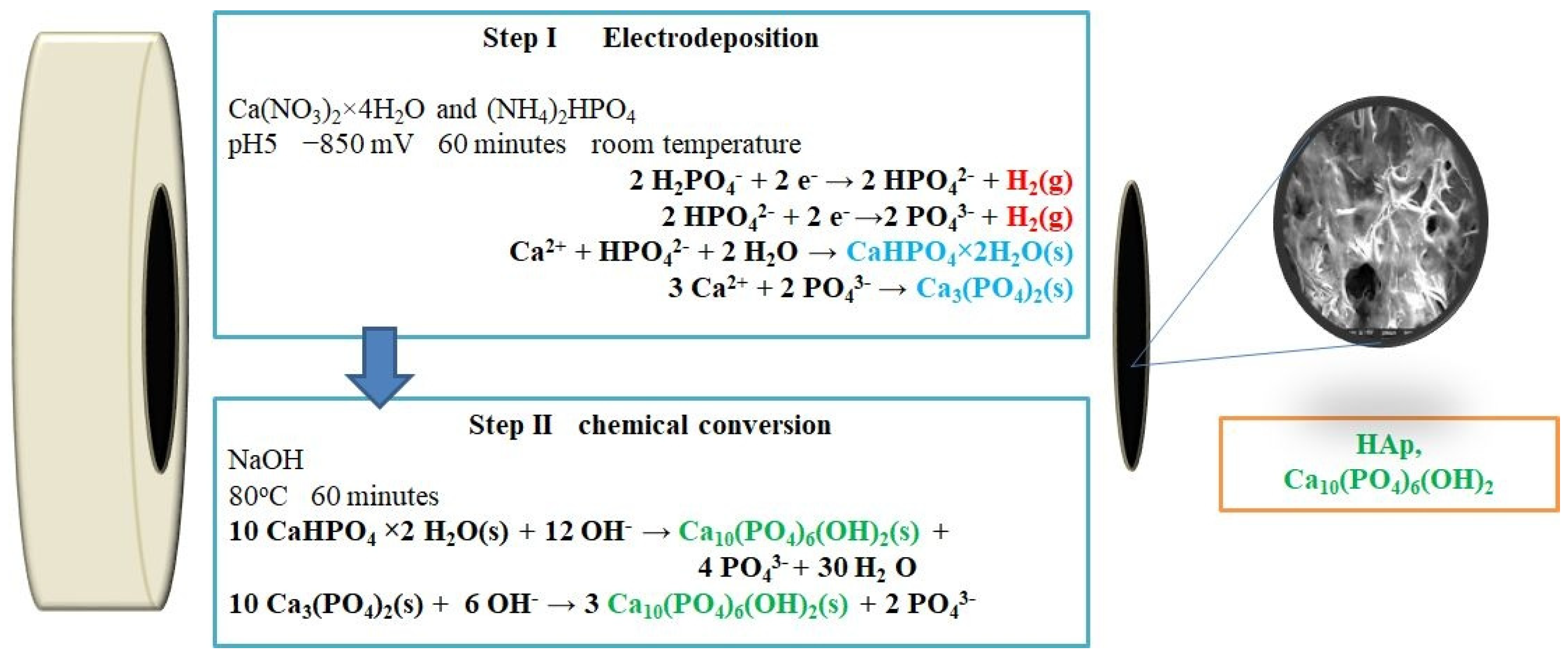 Crystals 11 00772 sch001