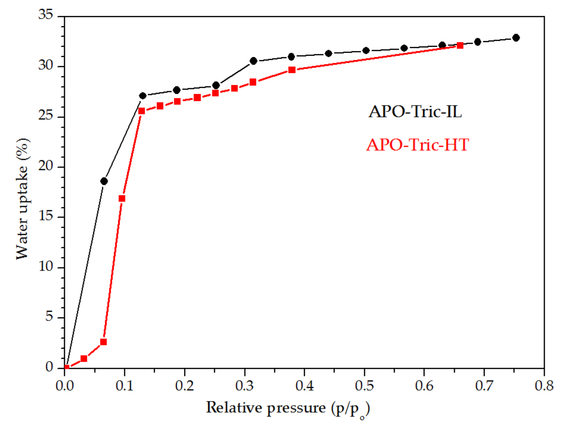 Crystals 11 00773 g010