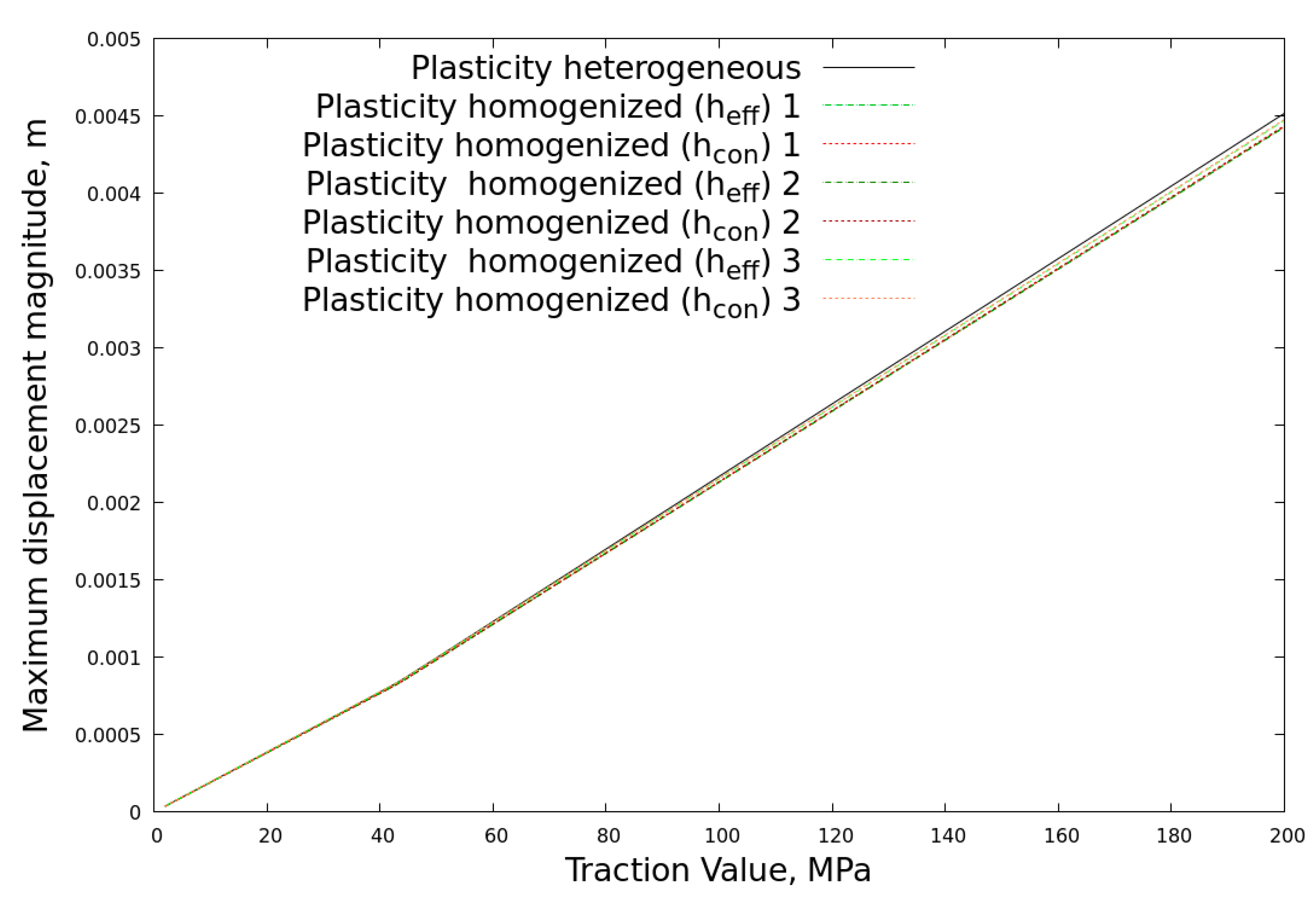 Crystals 11 00776 g033 550