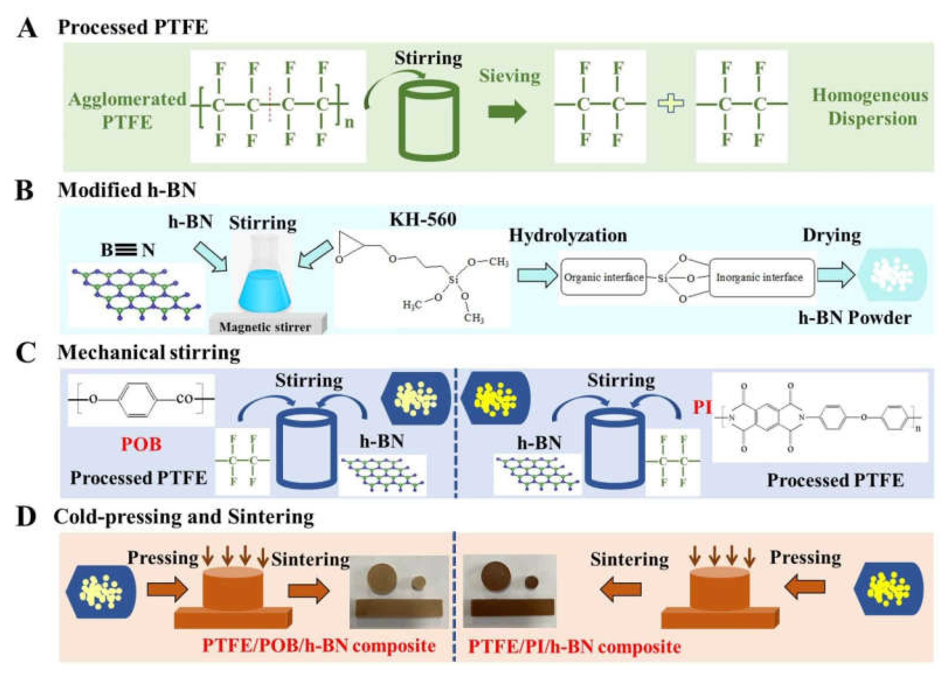 Crystals 11 00778 g001 550