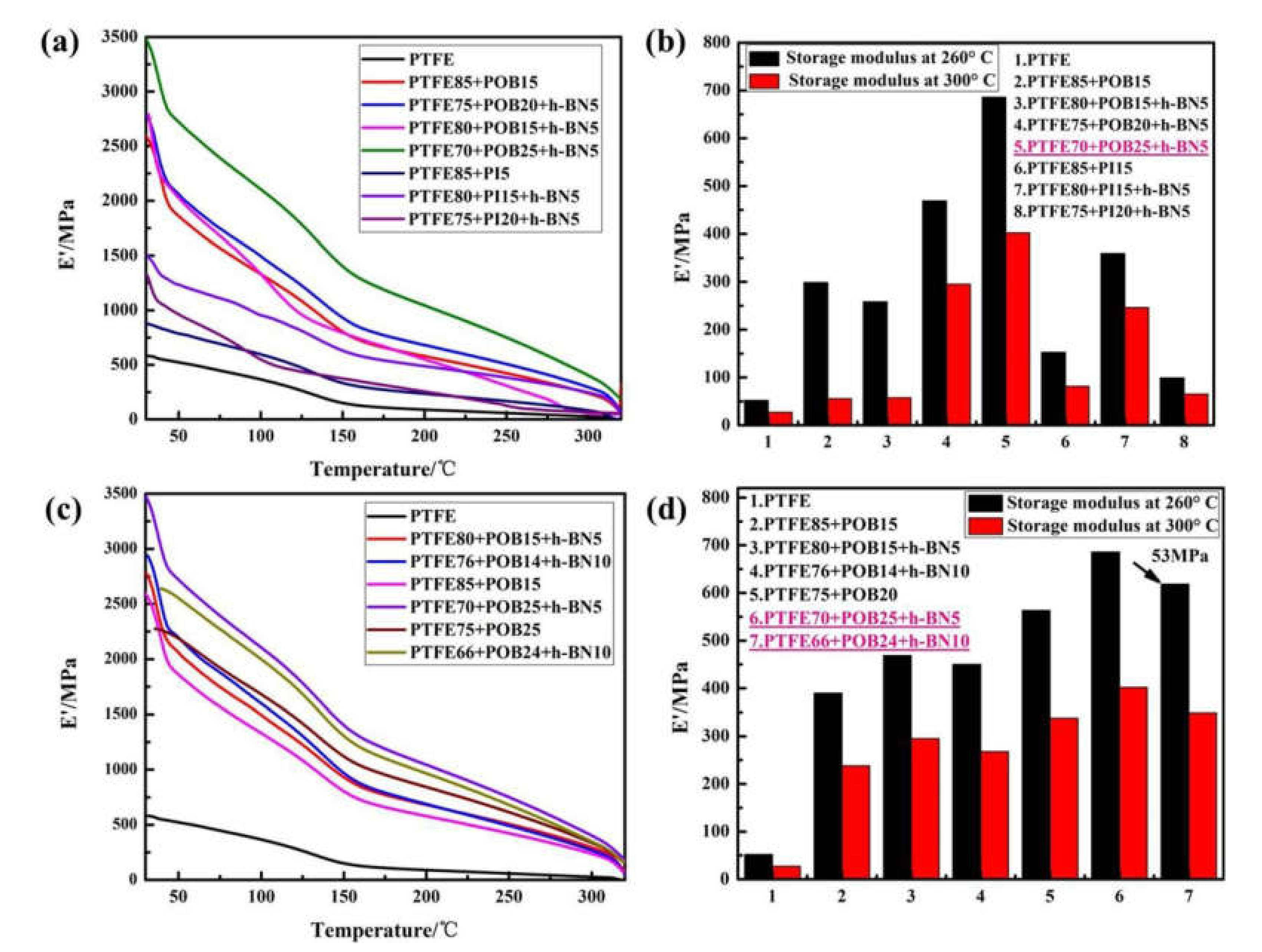Crystals 11 00778 g005 550
