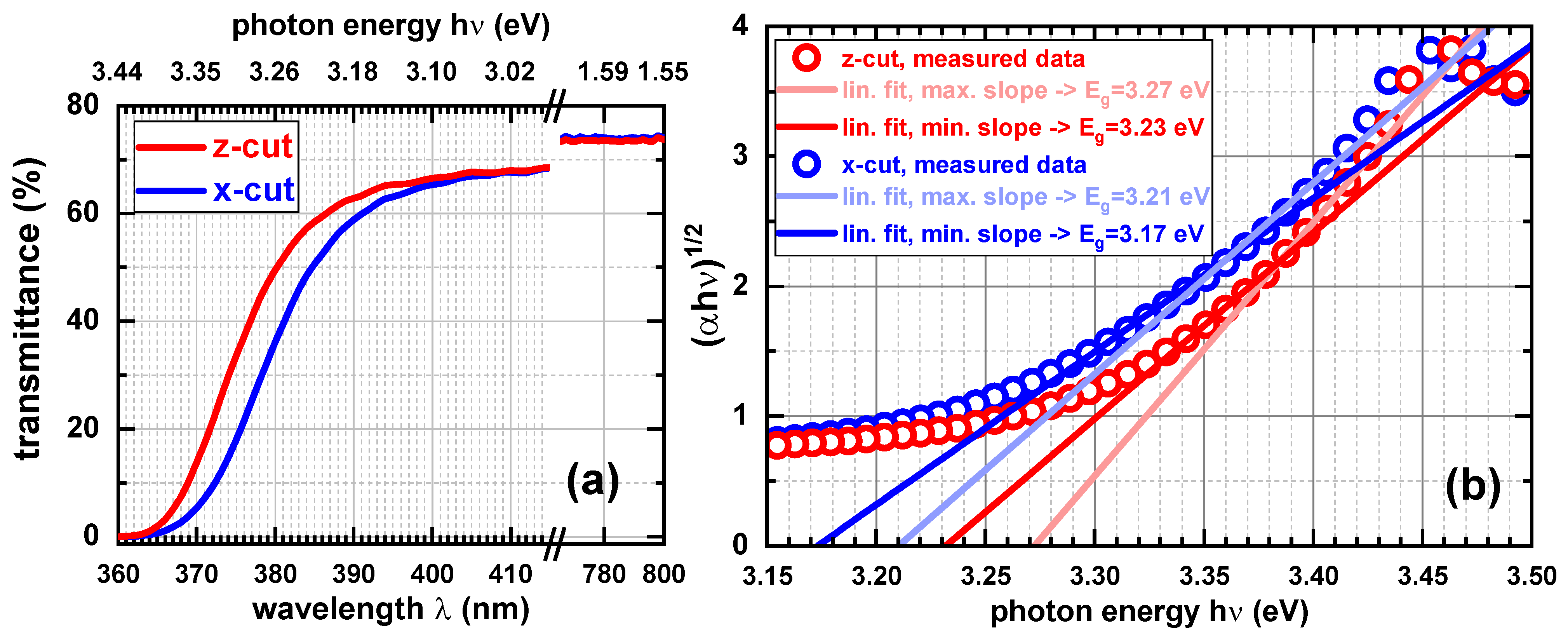 Crystals 11 00780 g003