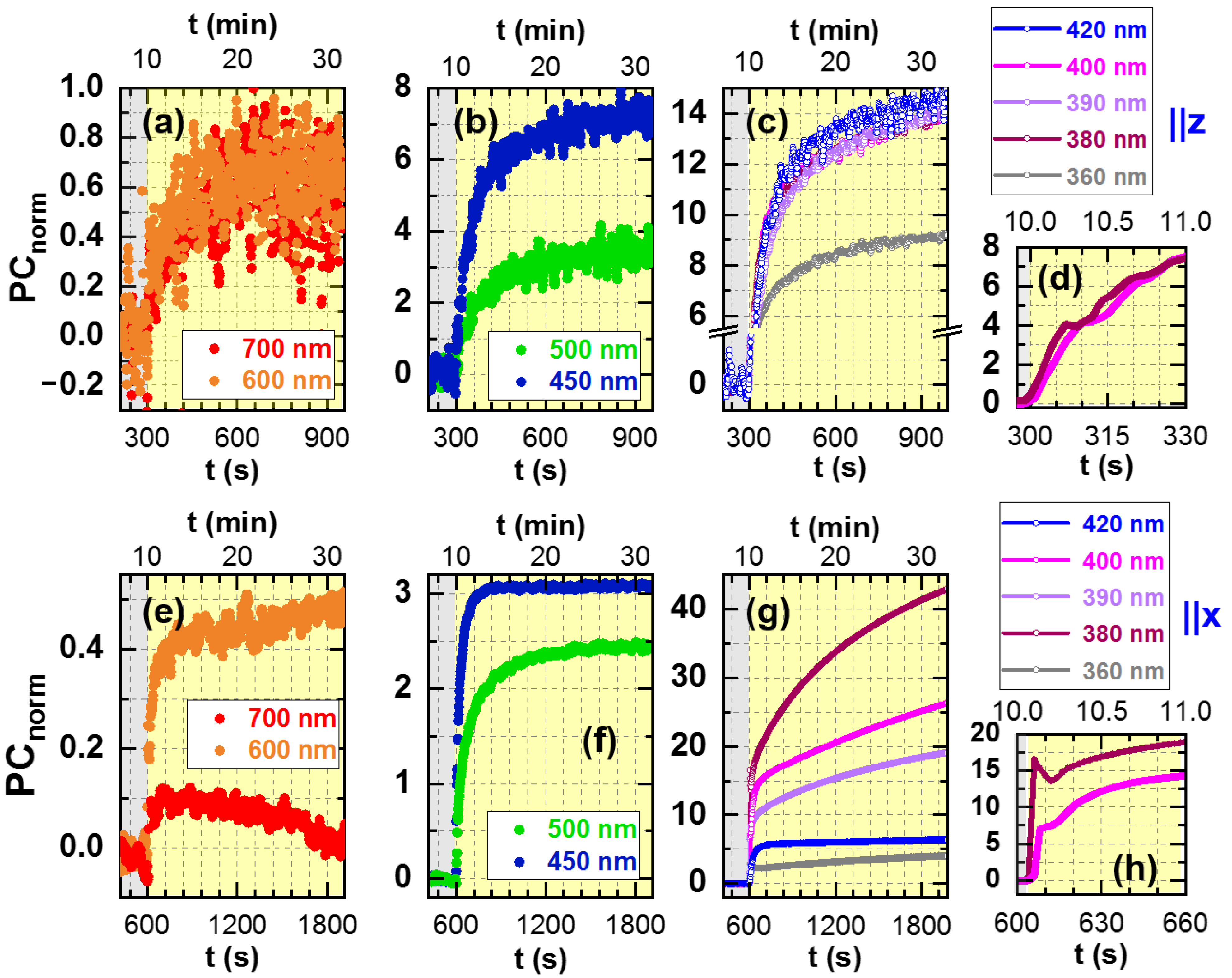 Crystals 11 00780 g004