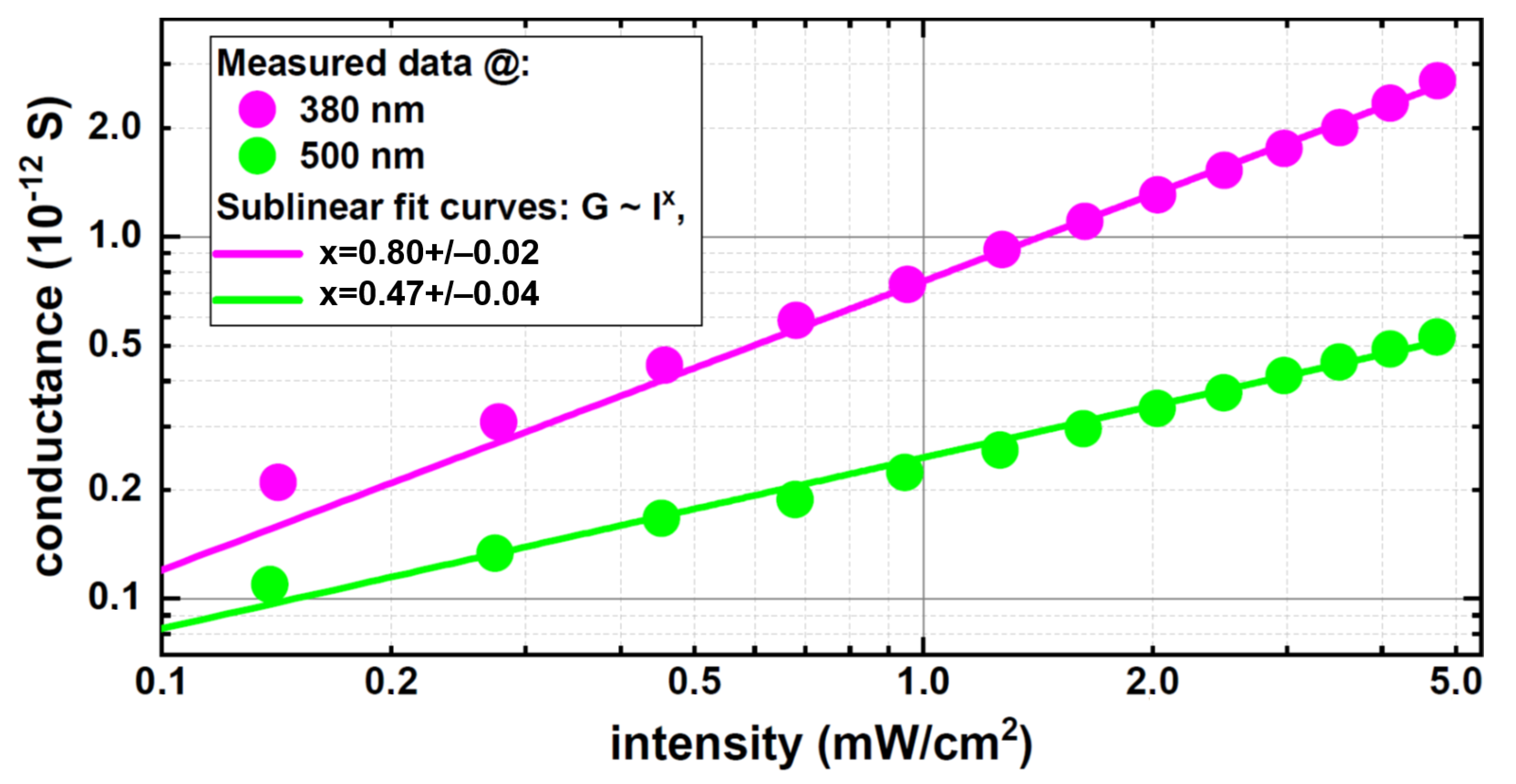 Crystals 11 00780 g008