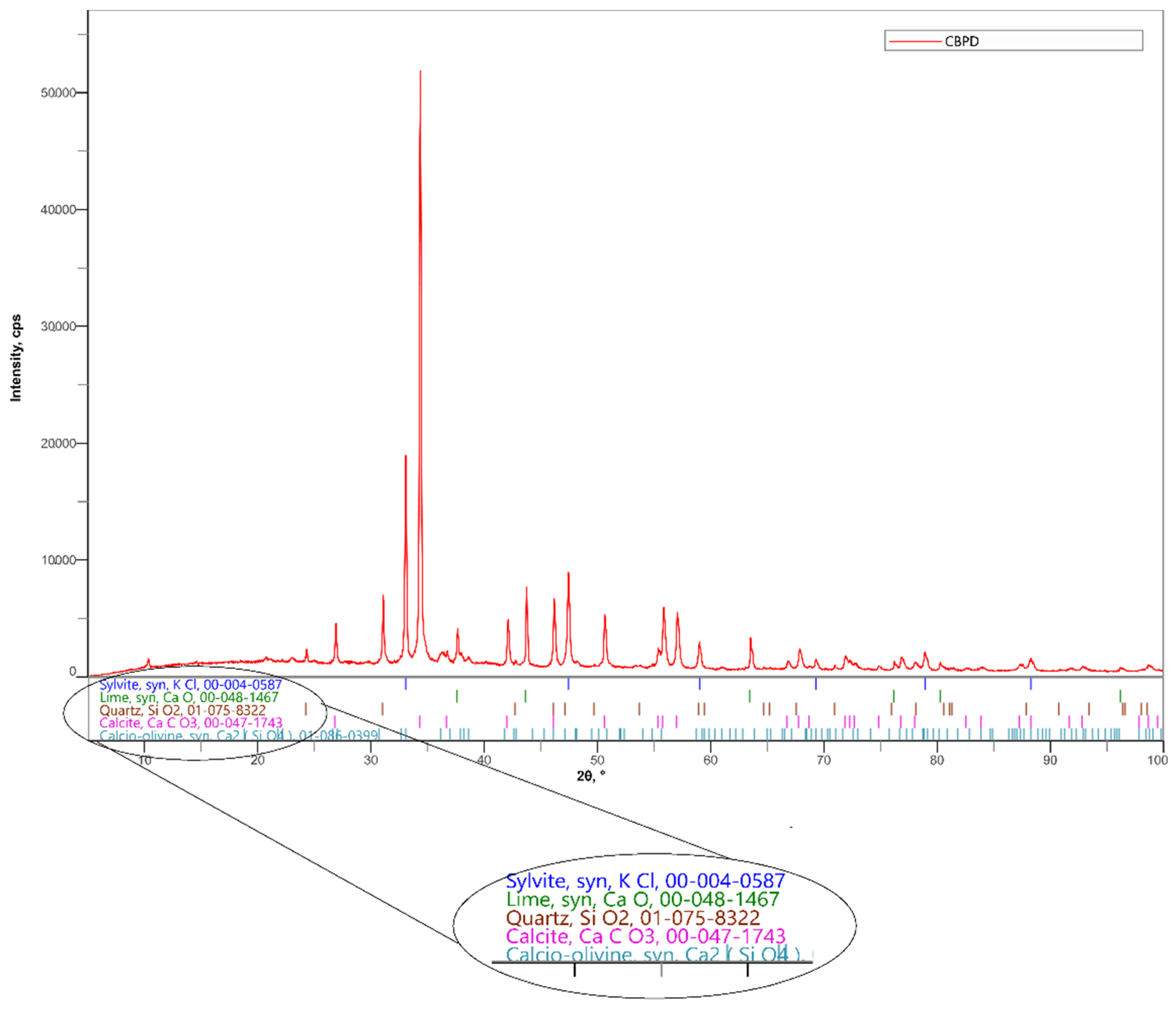 Crystals 11 00782 g003