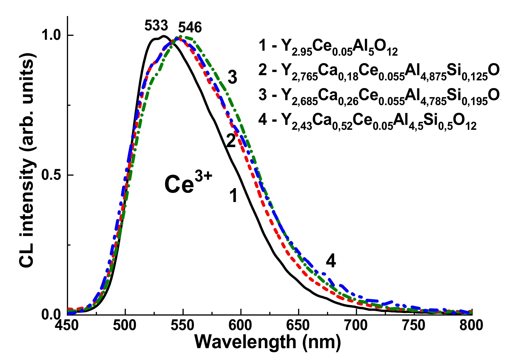 Crystals 11 00788 g005