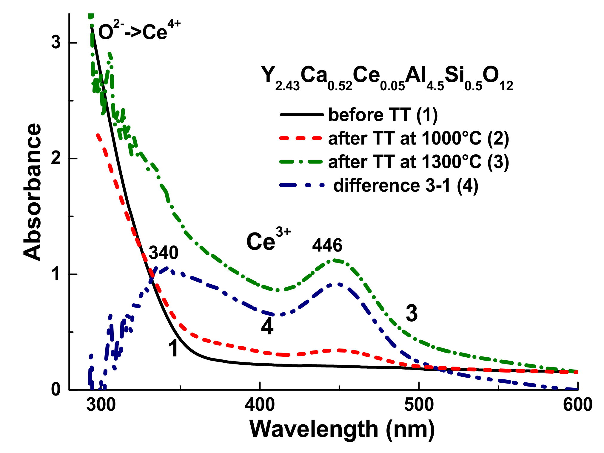 Crystals 11 00788 g010