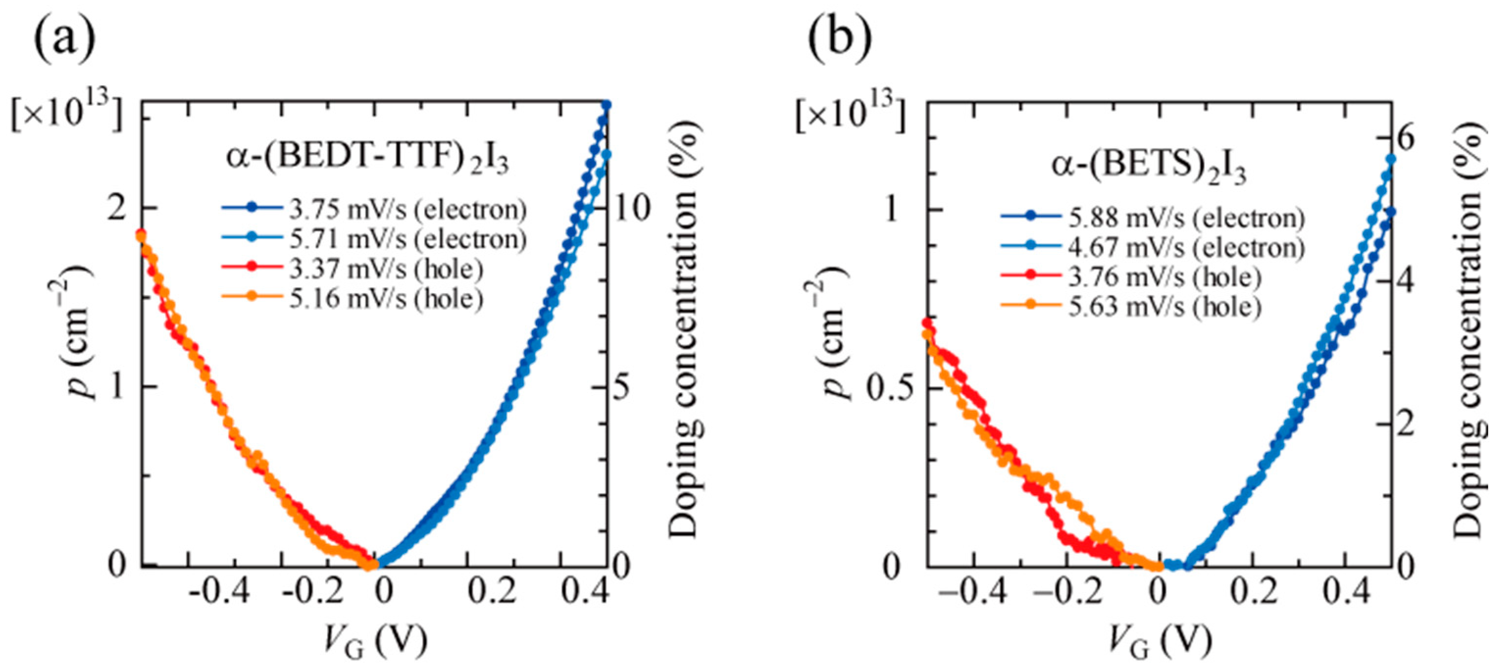 Crystals 11 00791 g002