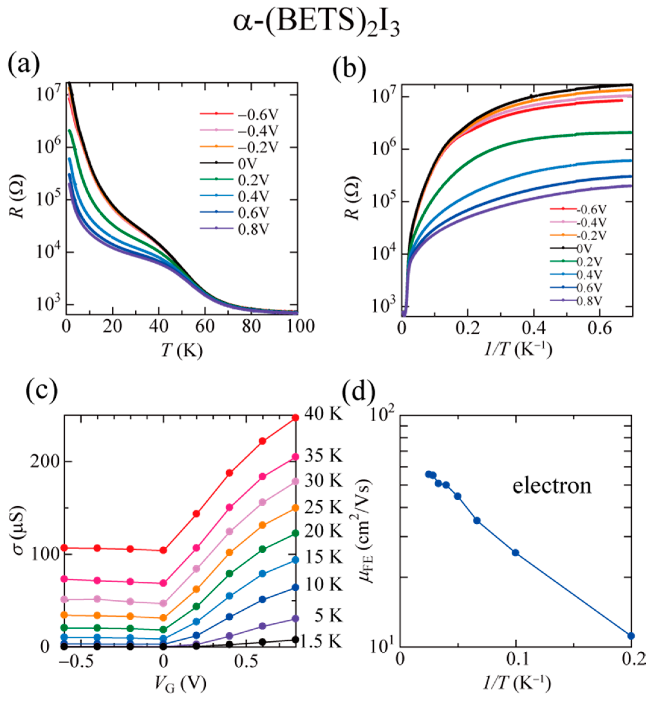Crystals 11 00791 g005