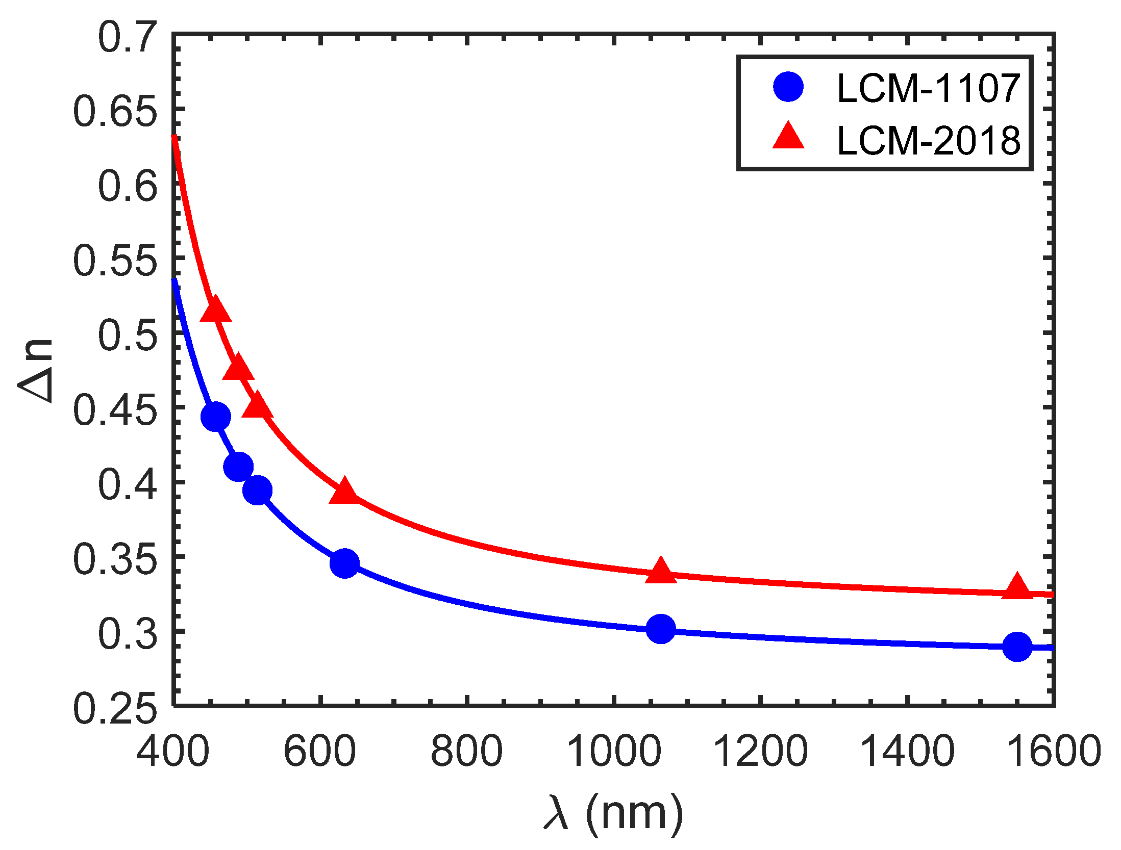 Crystals 11 00797 g004 550