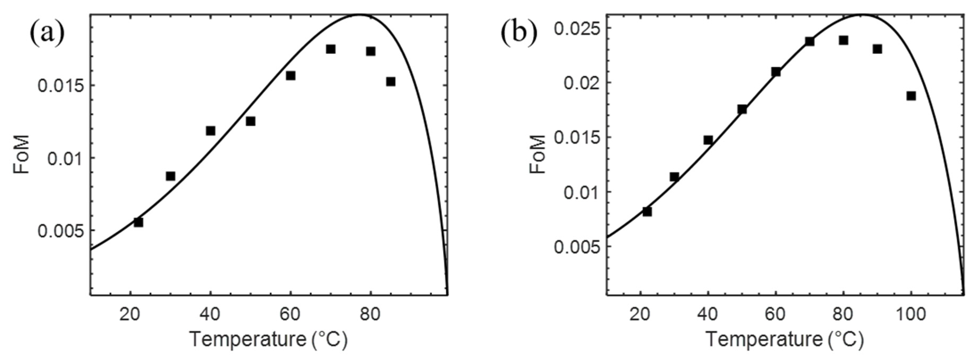 Crystals 11 00797 g006 550