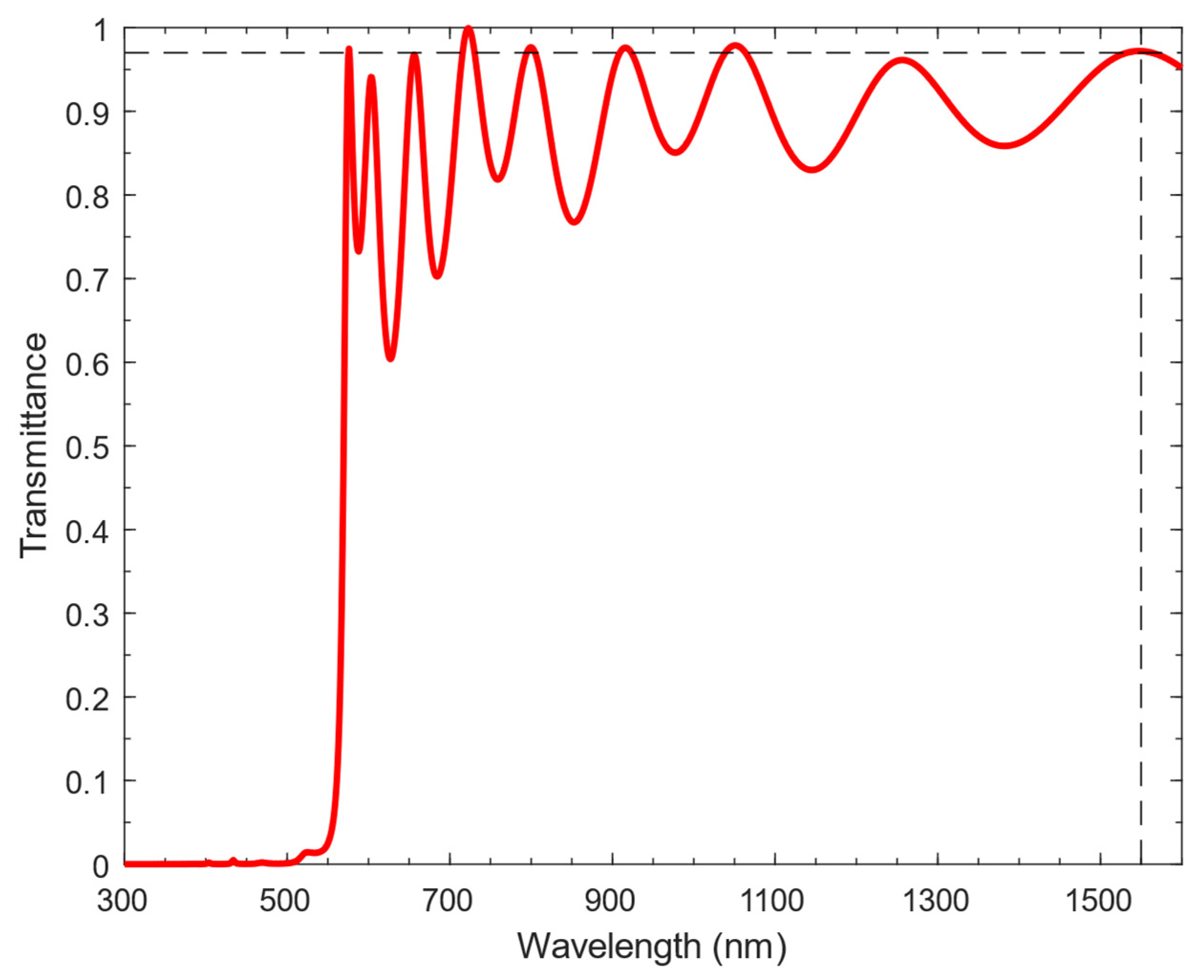 Crystals 11 00797 g008 550