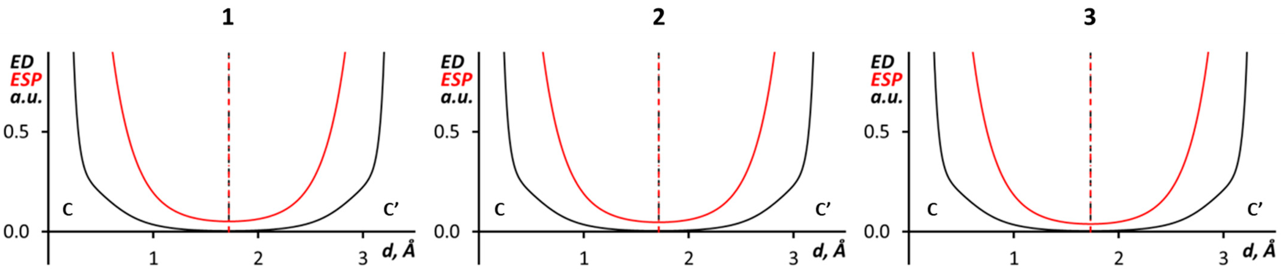 Crystals 11 00799 g010